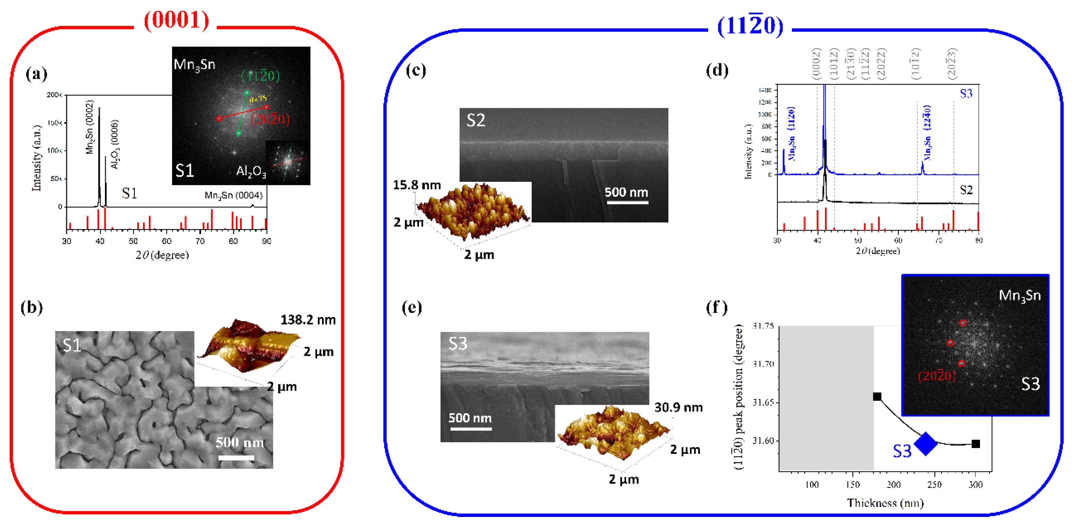 Coatings 12 01201 g002