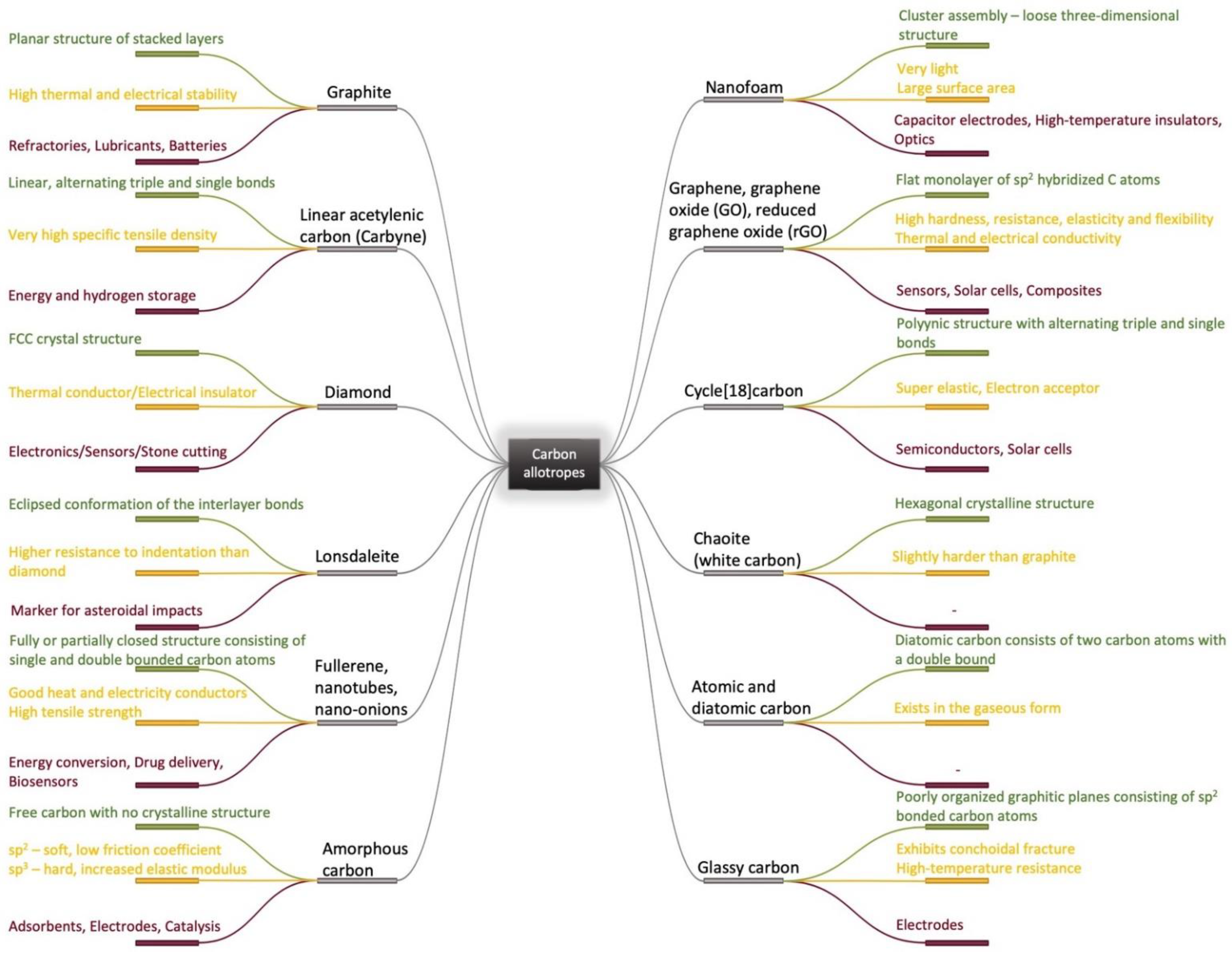 Coatings 12 01202 g001