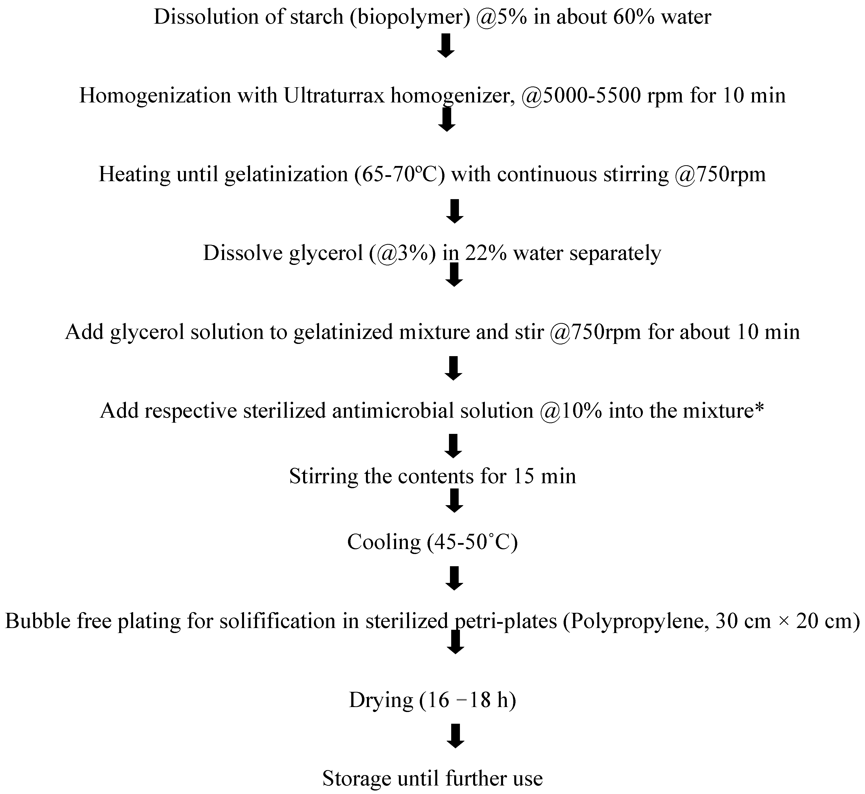 Coatings 12 01204 g001