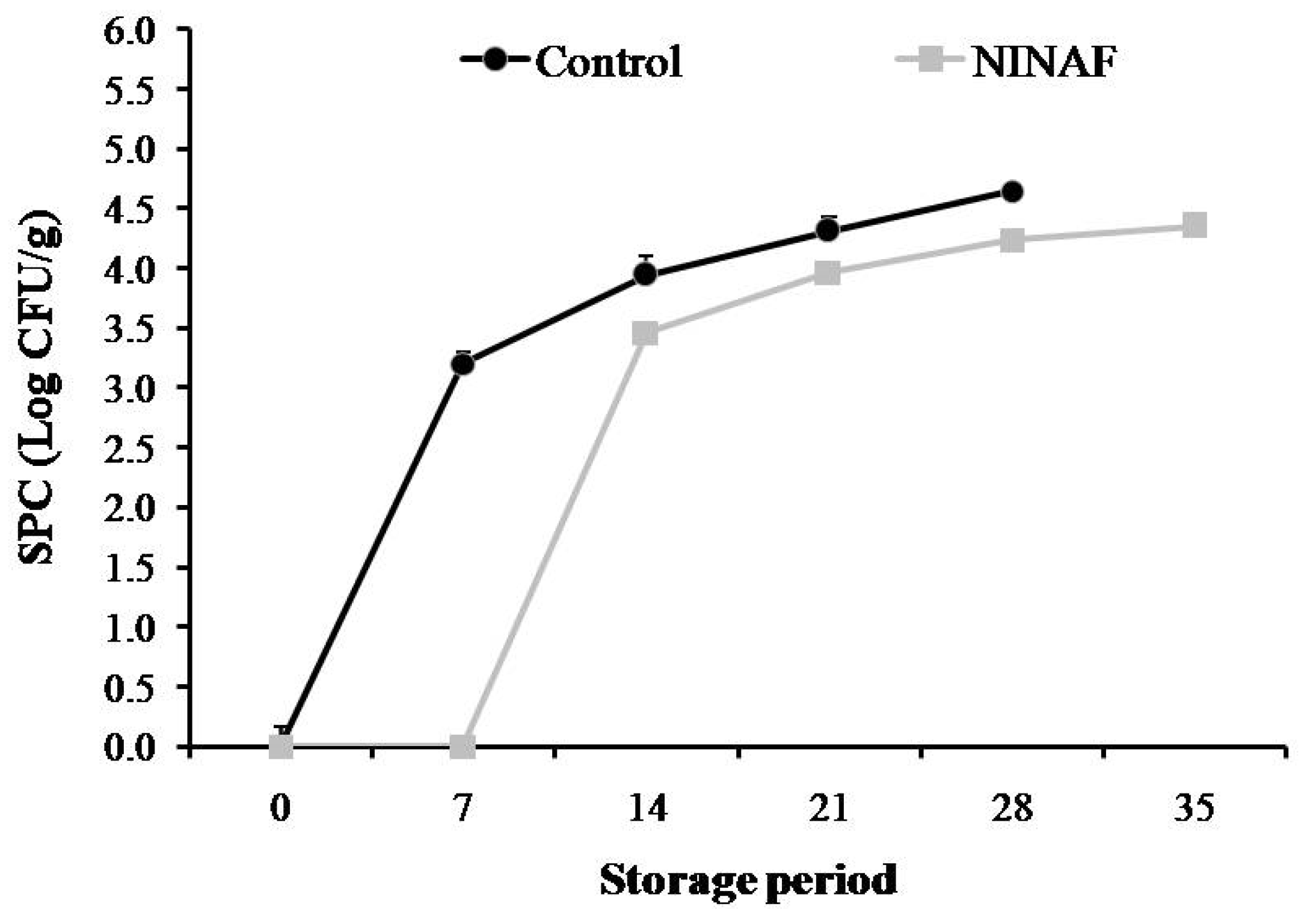Coatings 12 01204 g006
