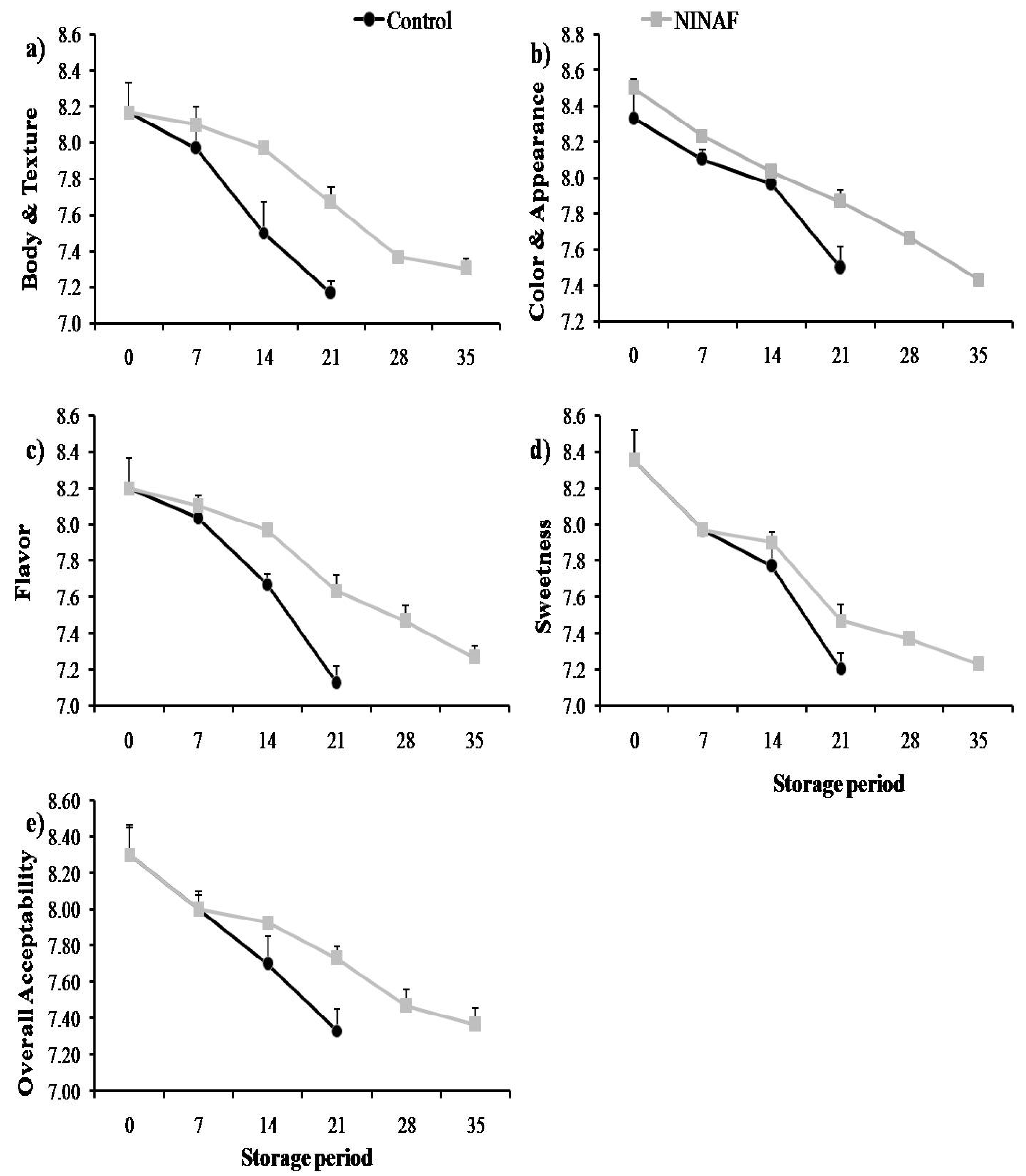 Coatings 12 01204 g007