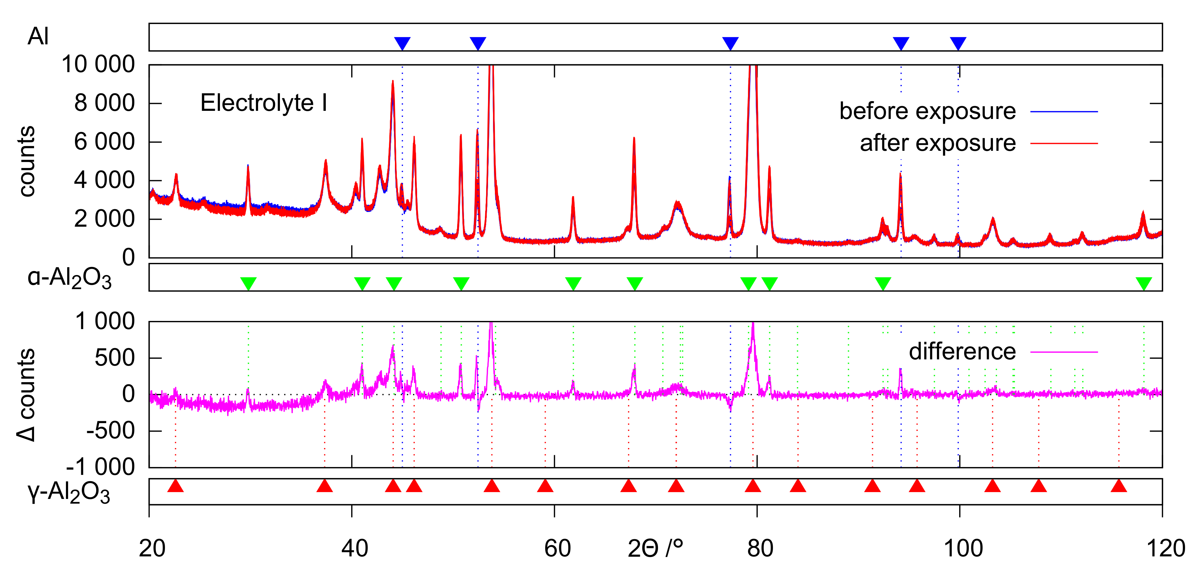 Coatings 12 01205 g004 550