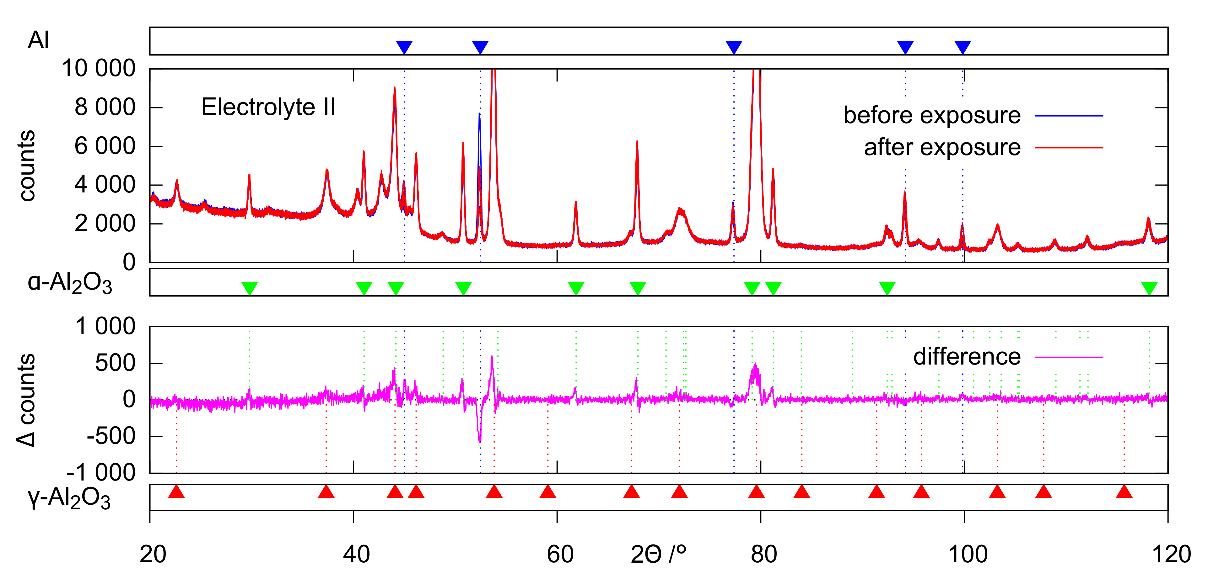 Coatings 12 01205 g007 550