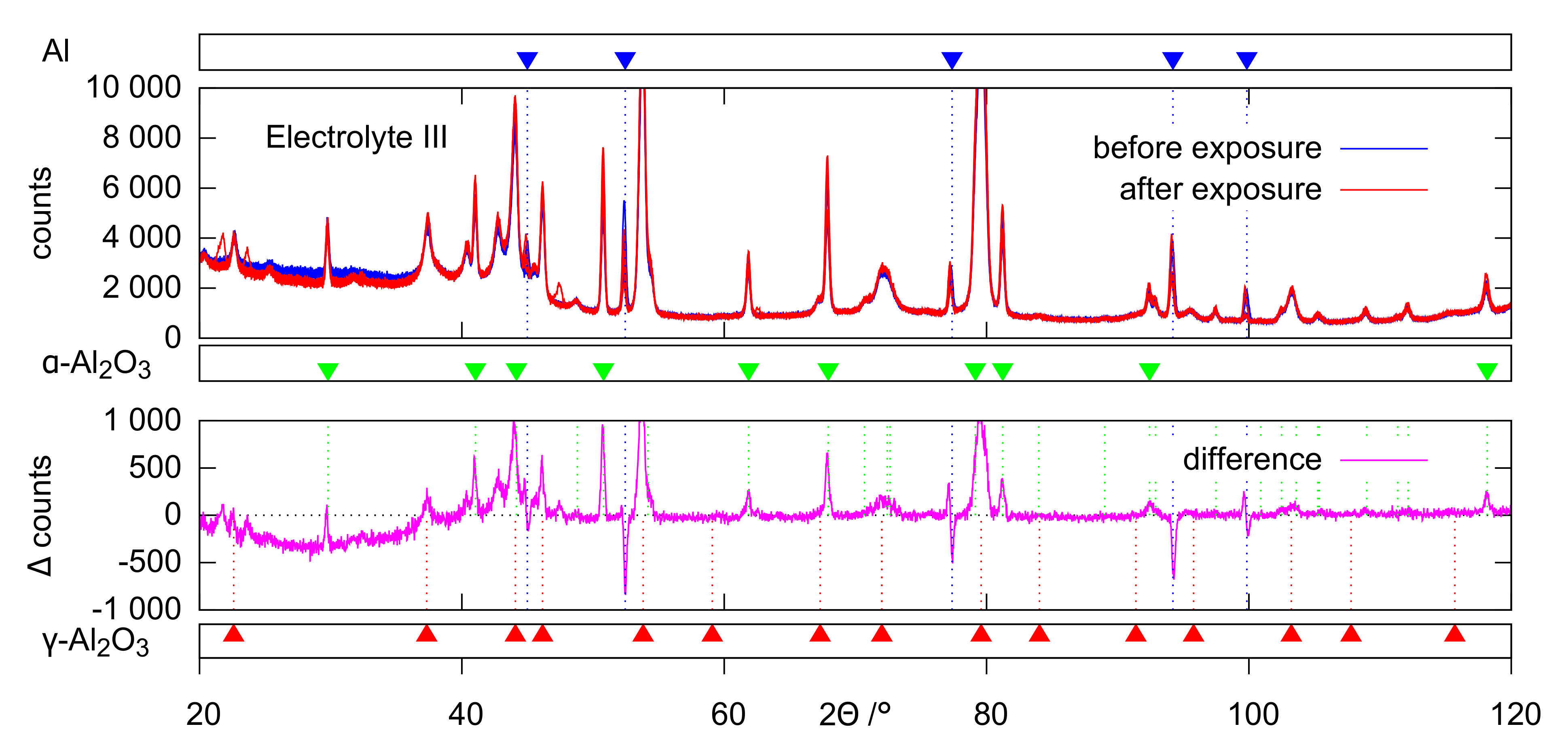 Coatings 12 01205 g010 550