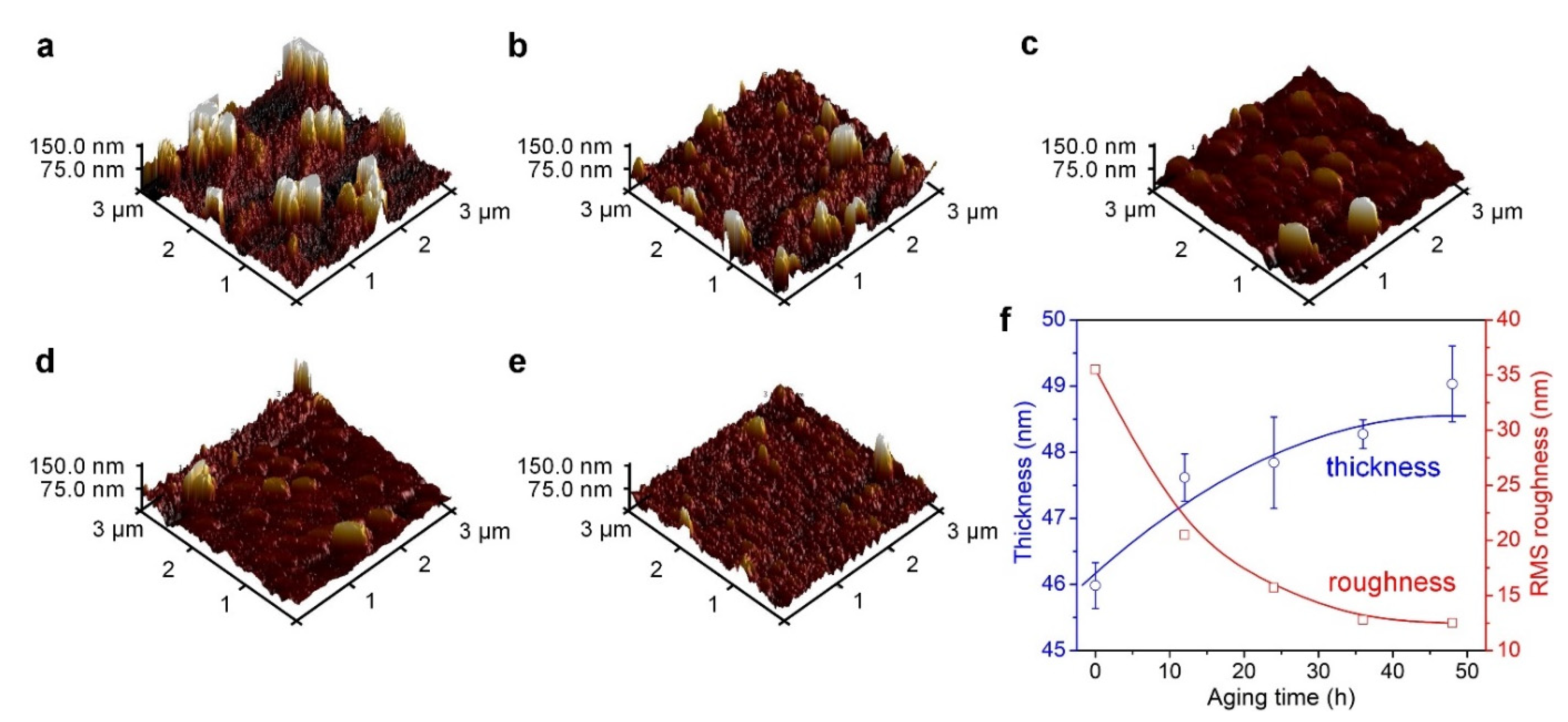 Coatings 12 01206 g001 550