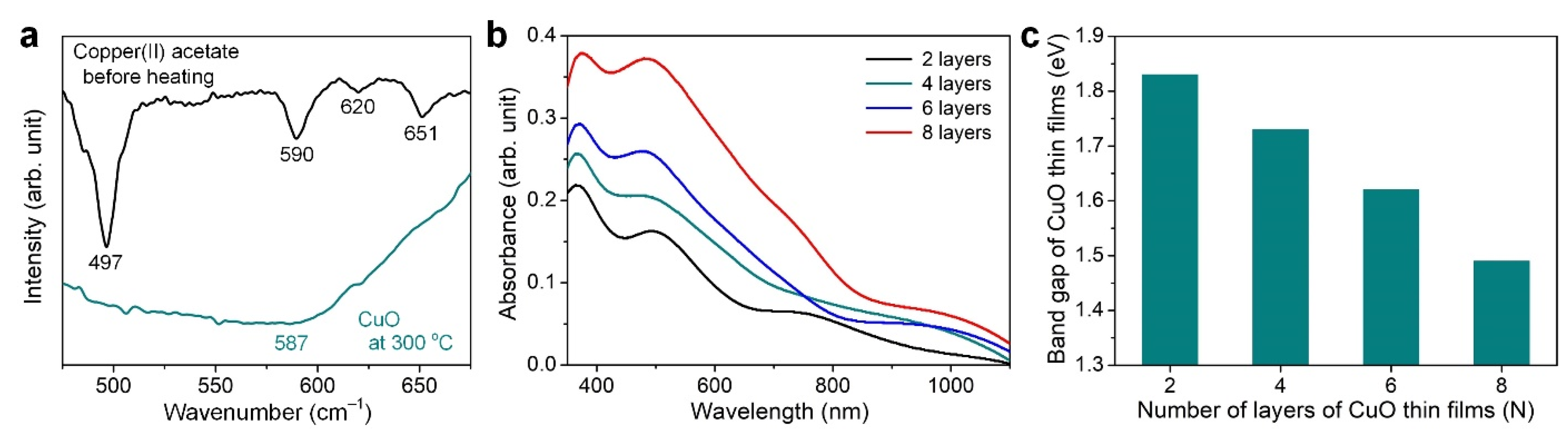 Coatings 12 01206 g002 550
