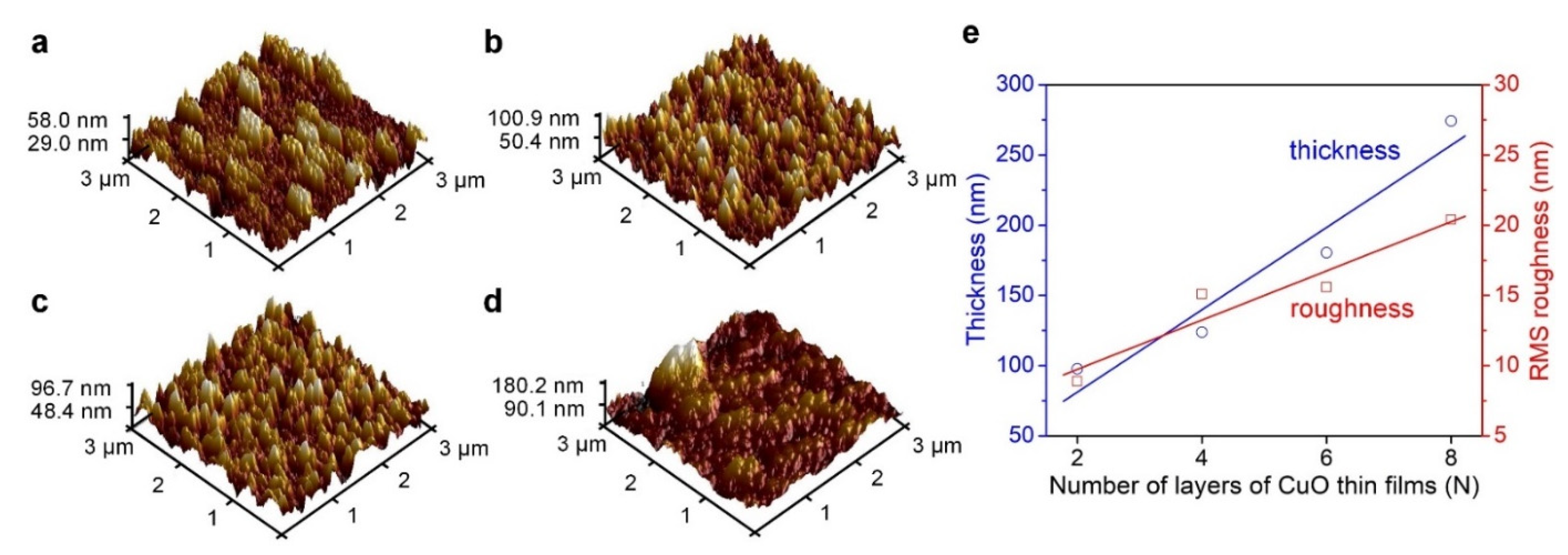 Coatings 12 01206 g003 550