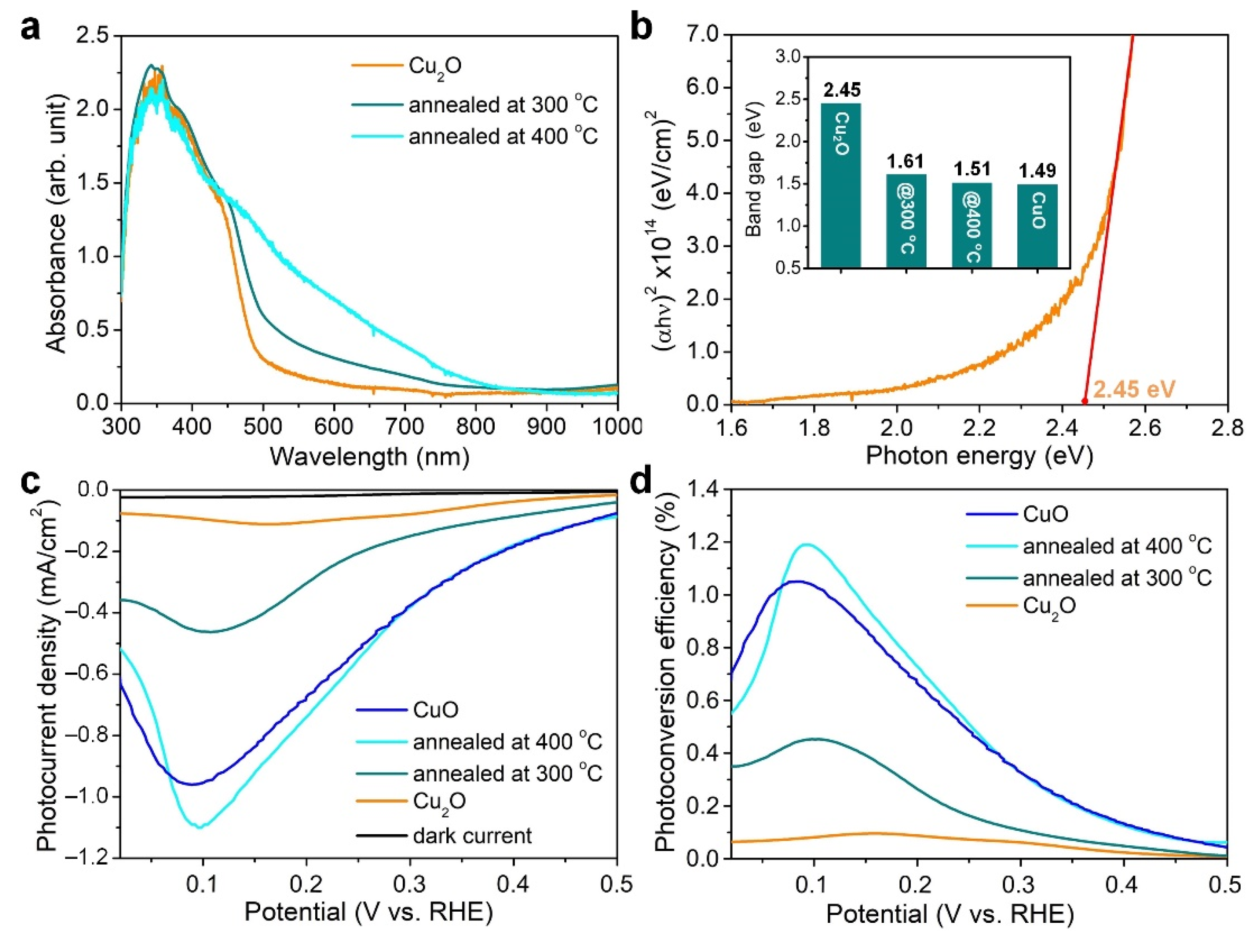 Coatings 12 01206 g006 550