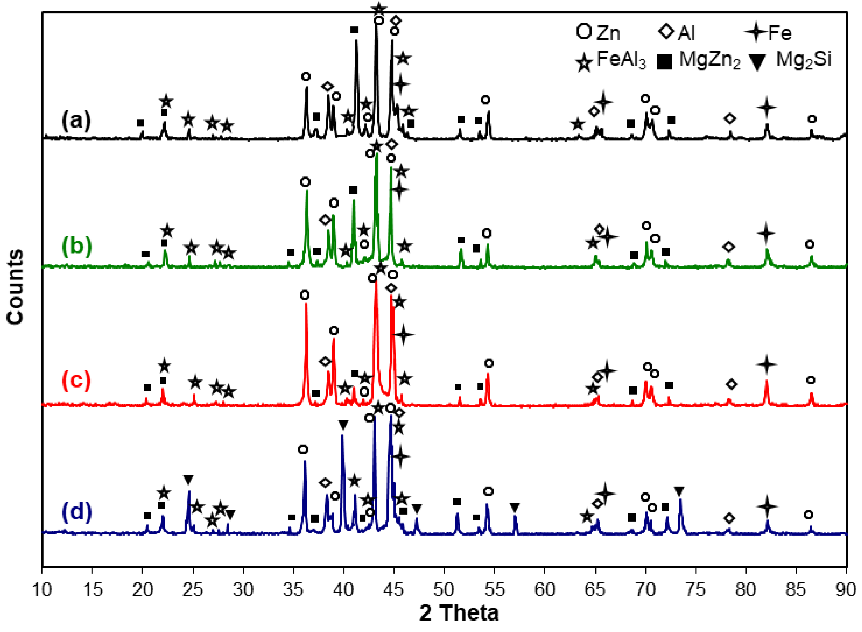 Coatings 12 01207 g002 550