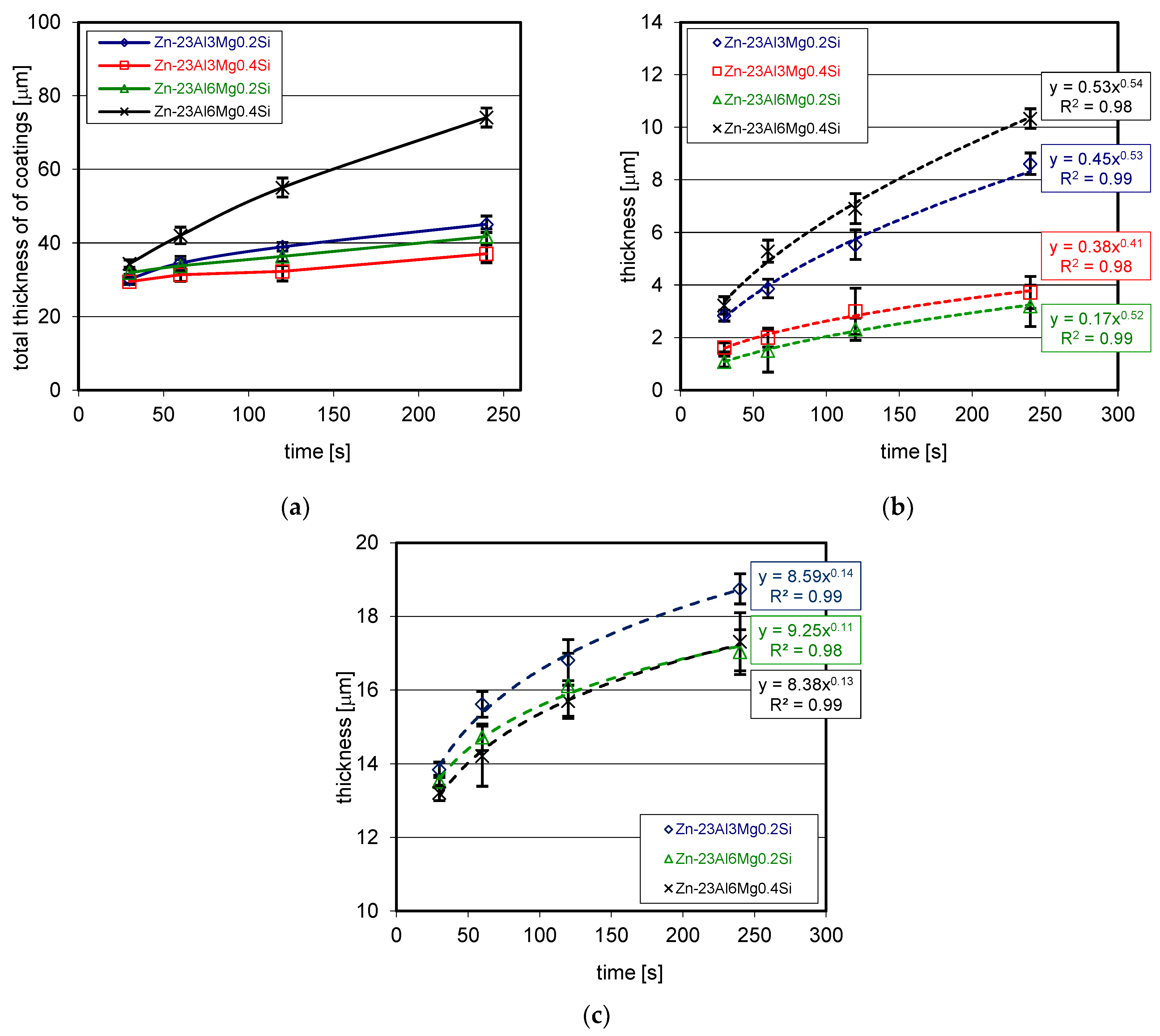Coatings 12 01207 g006 550
