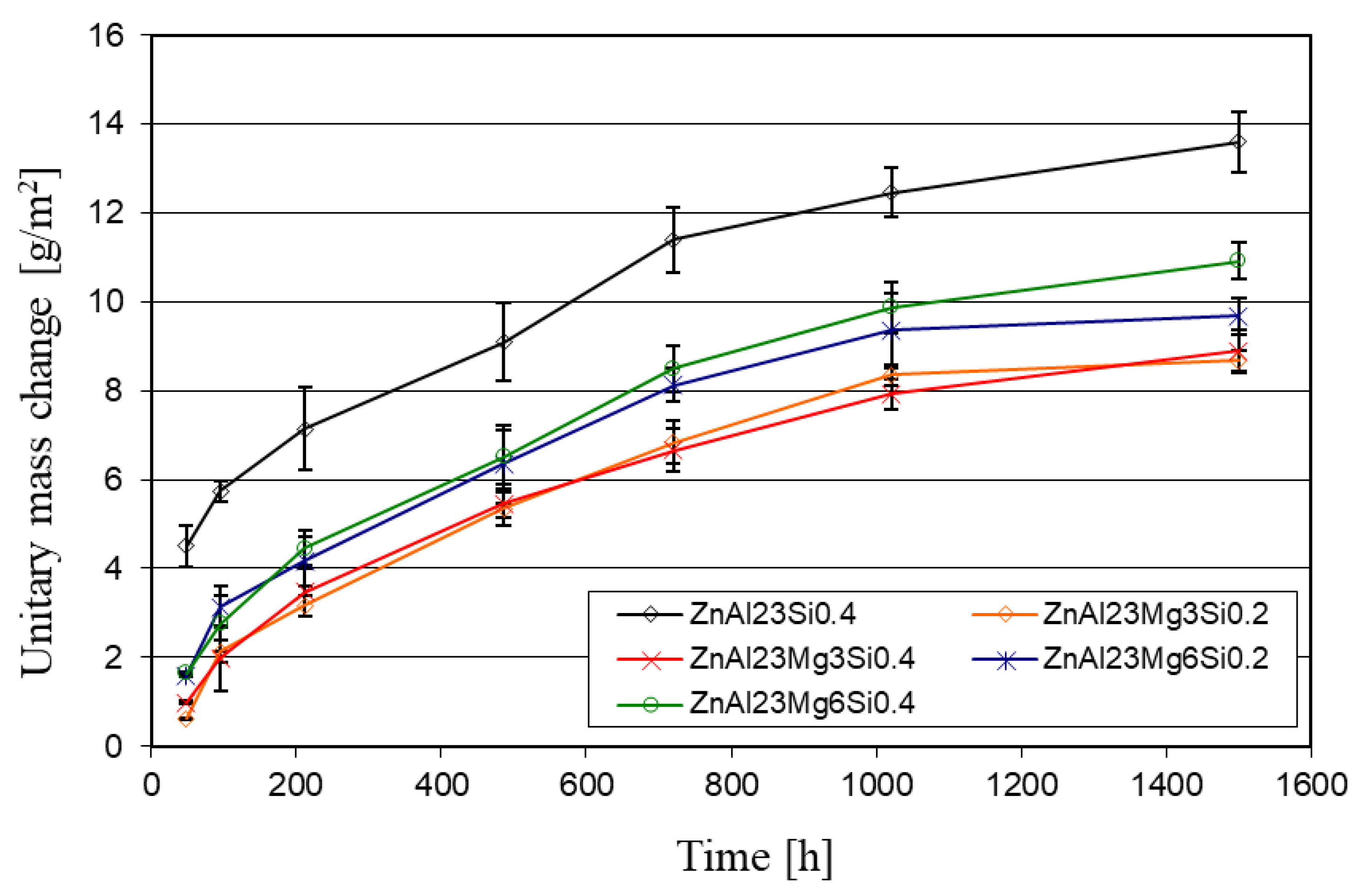 Coatings 12 01207 g008 550