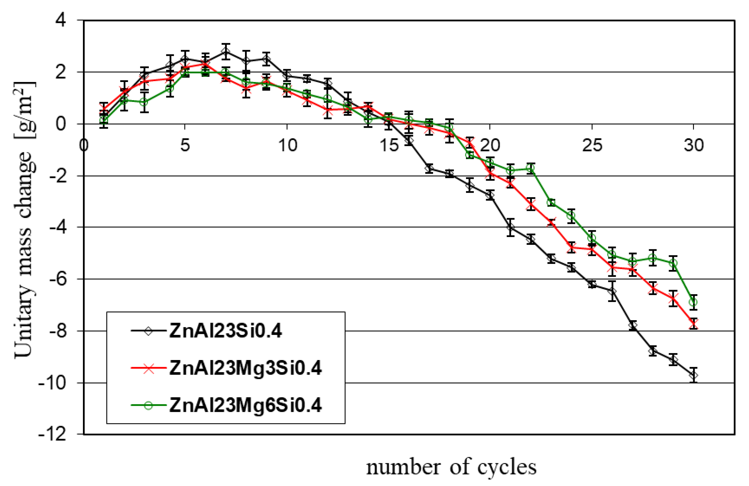 Coatings 12 01207 g010 550