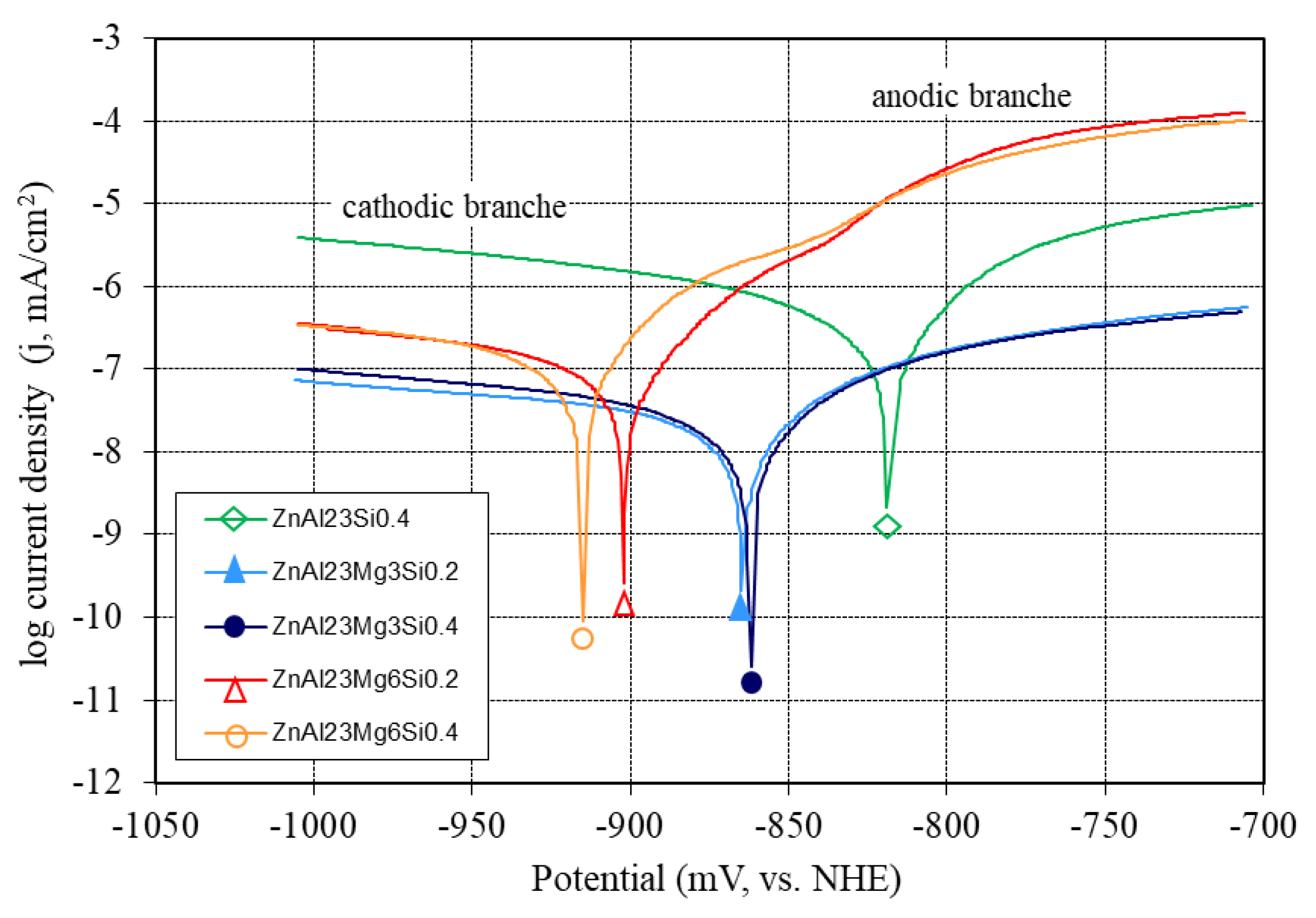 Coatings 12 01207 g012 550