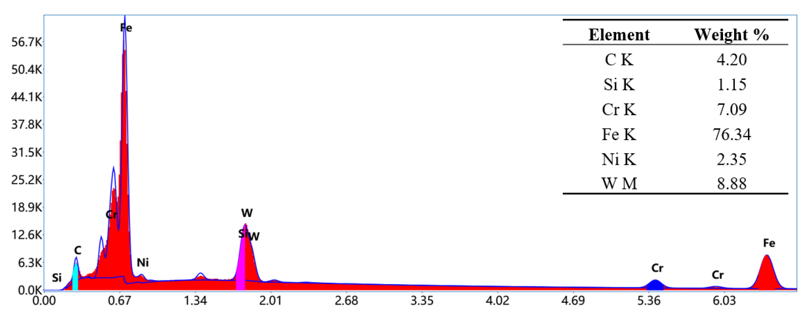 Coatings 12 01209 g004