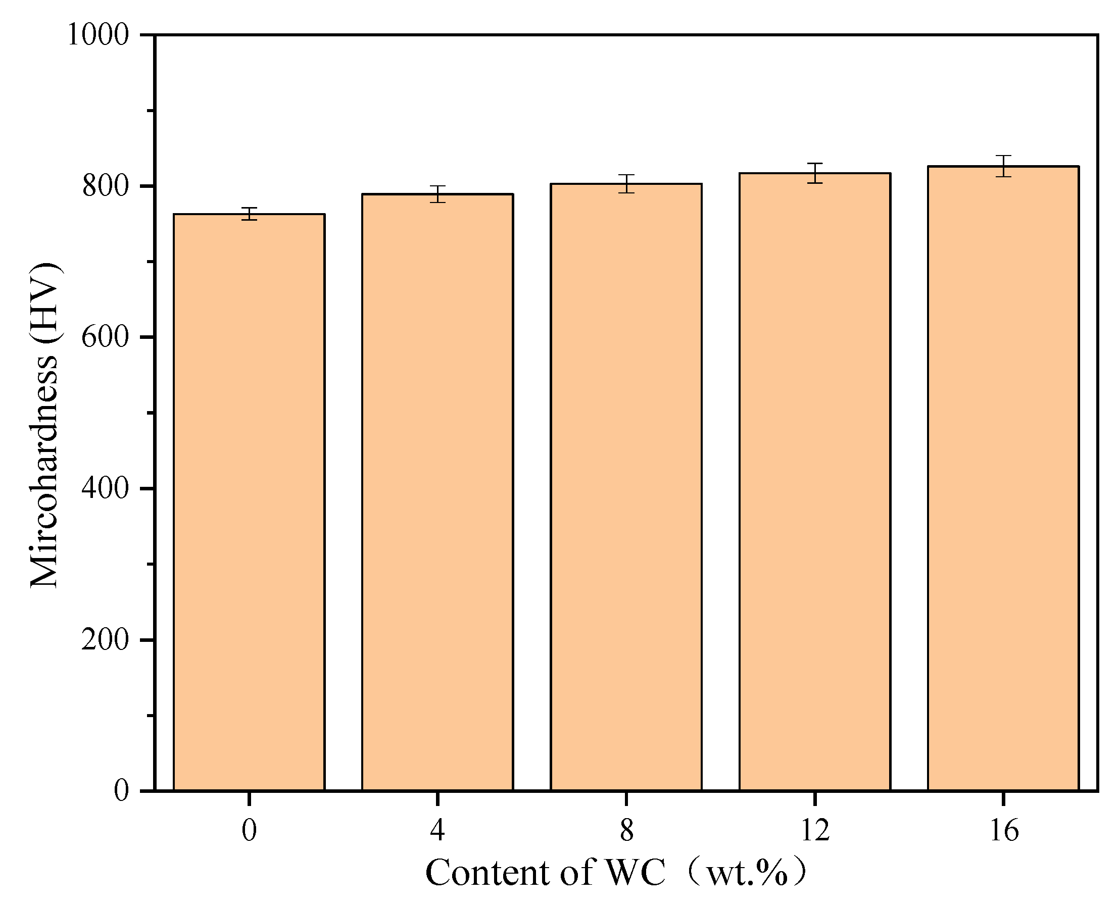 Coatings 12 01209 g005