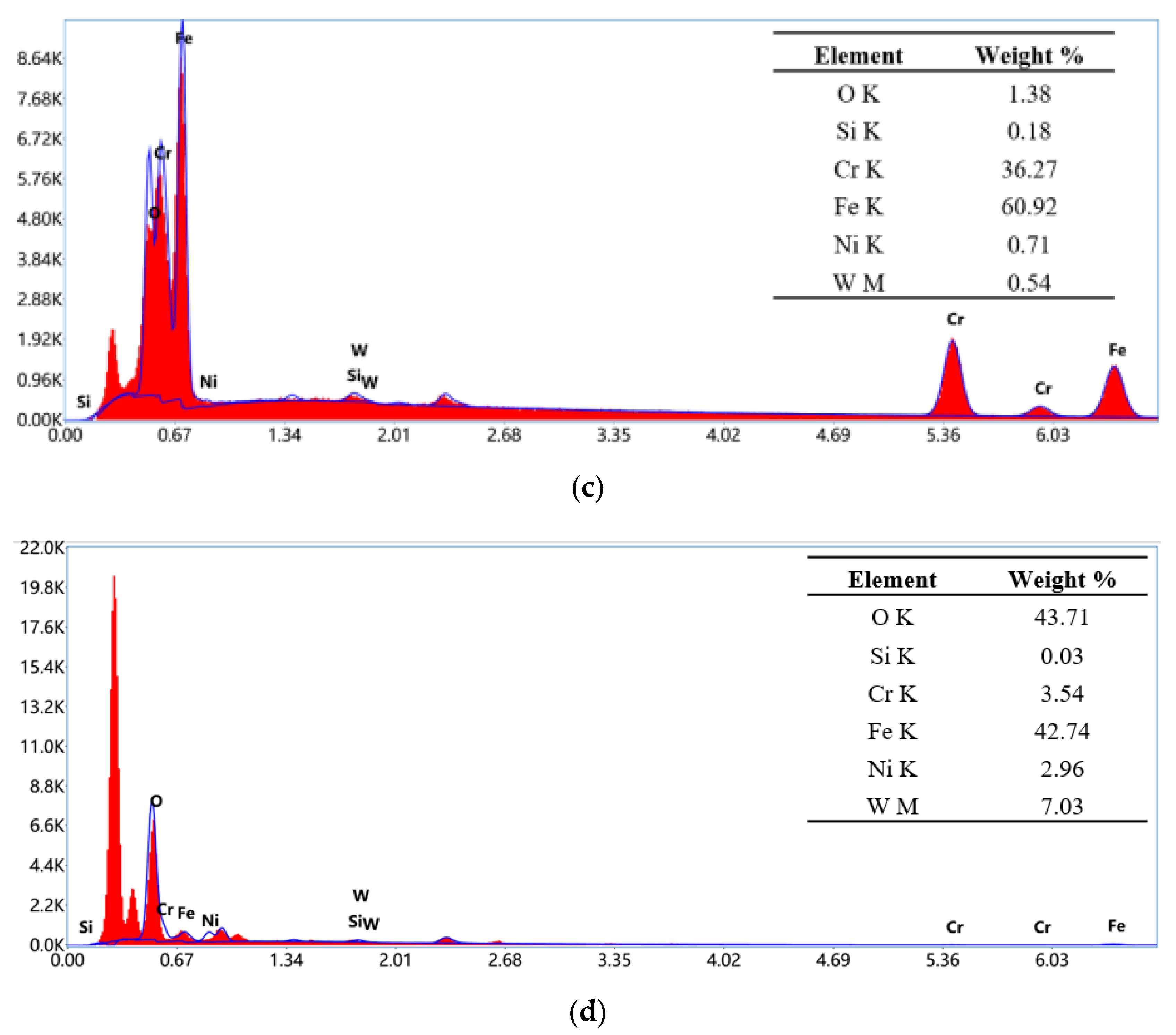Coatings 12 01209 g009b