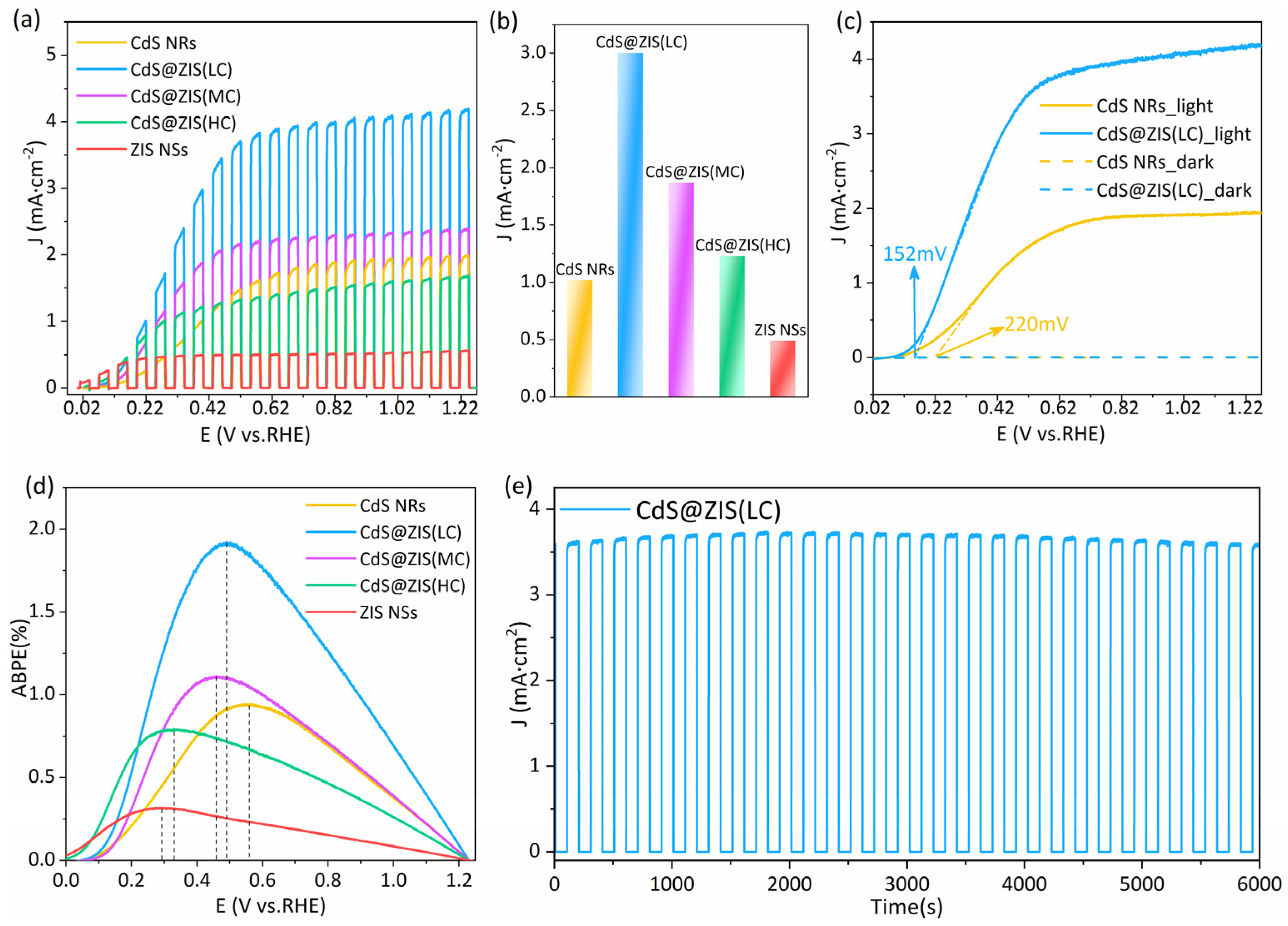 Coatings 12 01210 g003 550