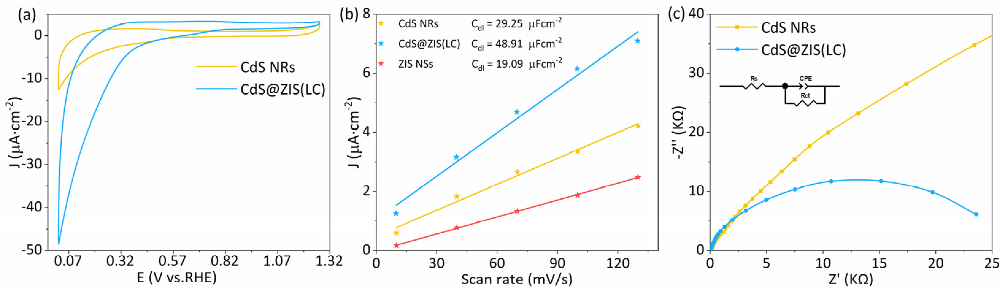 Coatings 12 01210 g004 550