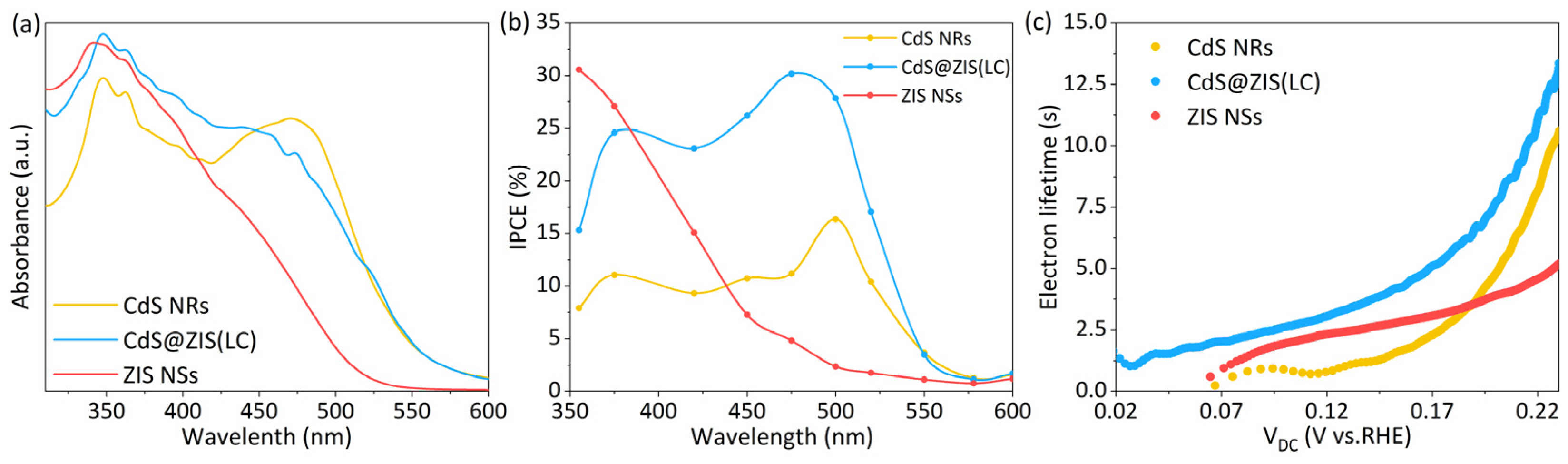 Coatings 12 01210 g005 550