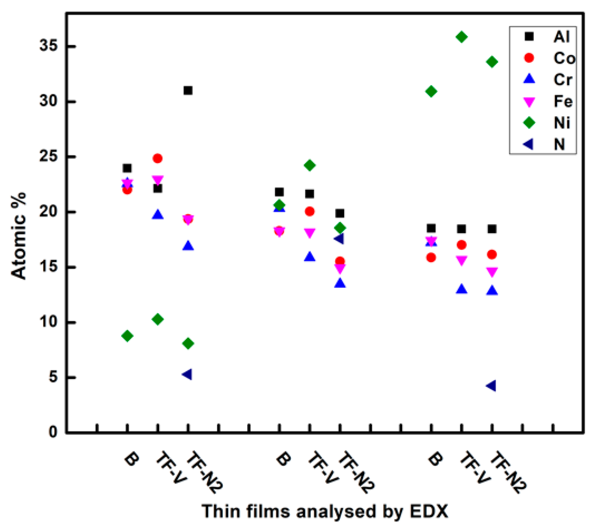 Coatings 12 01211 g006