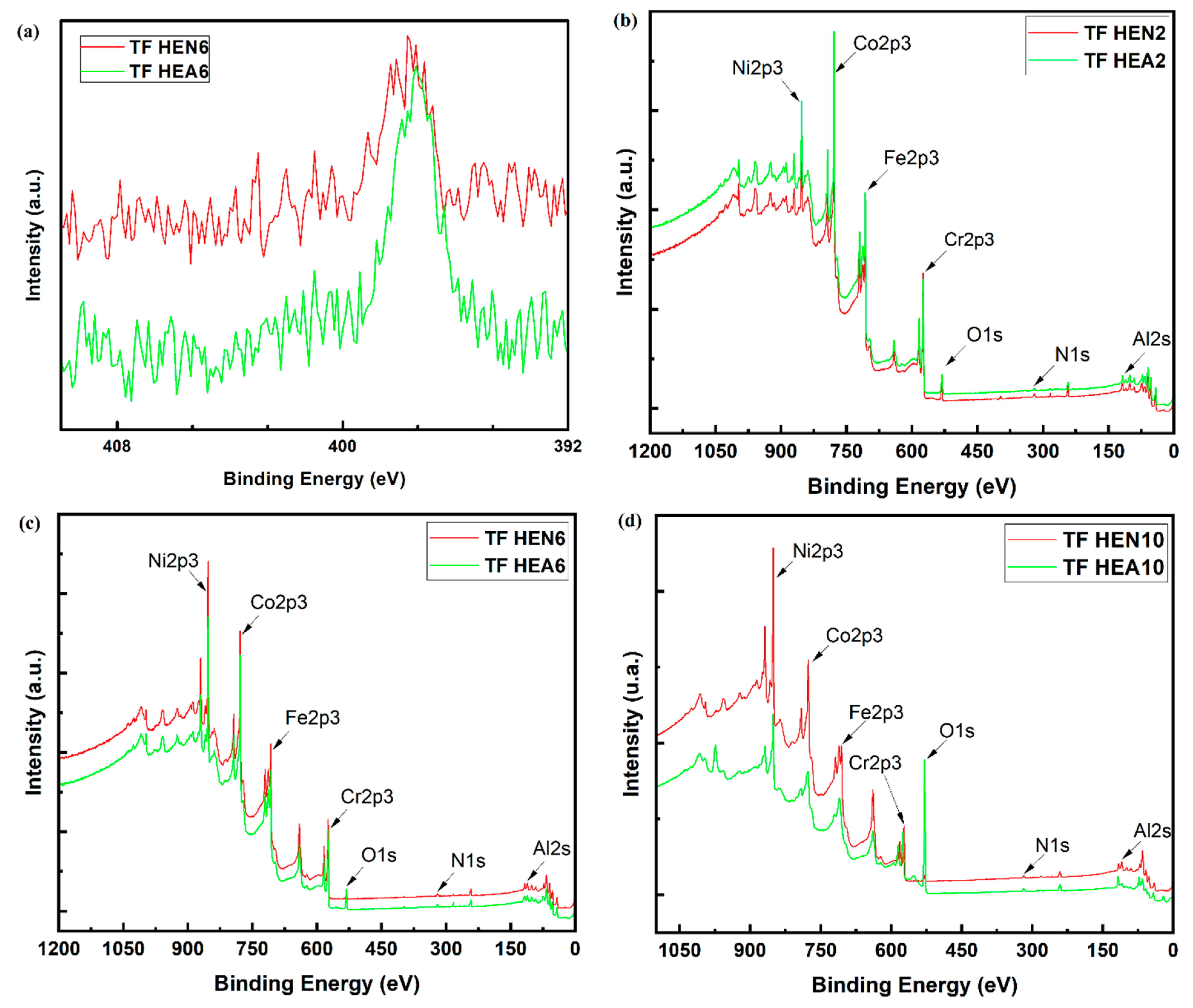 Coatings 12 01211 g008