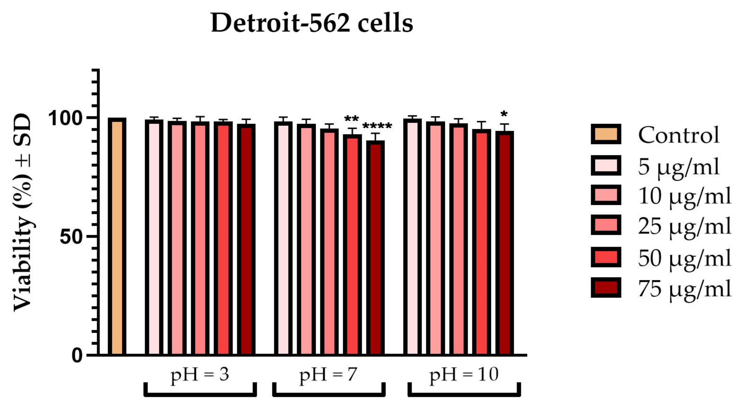 Coatings 12 01212 g001 550