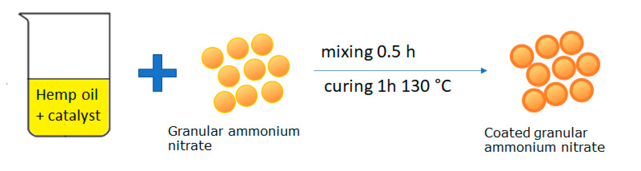 Coatings 12 01215 g001 550