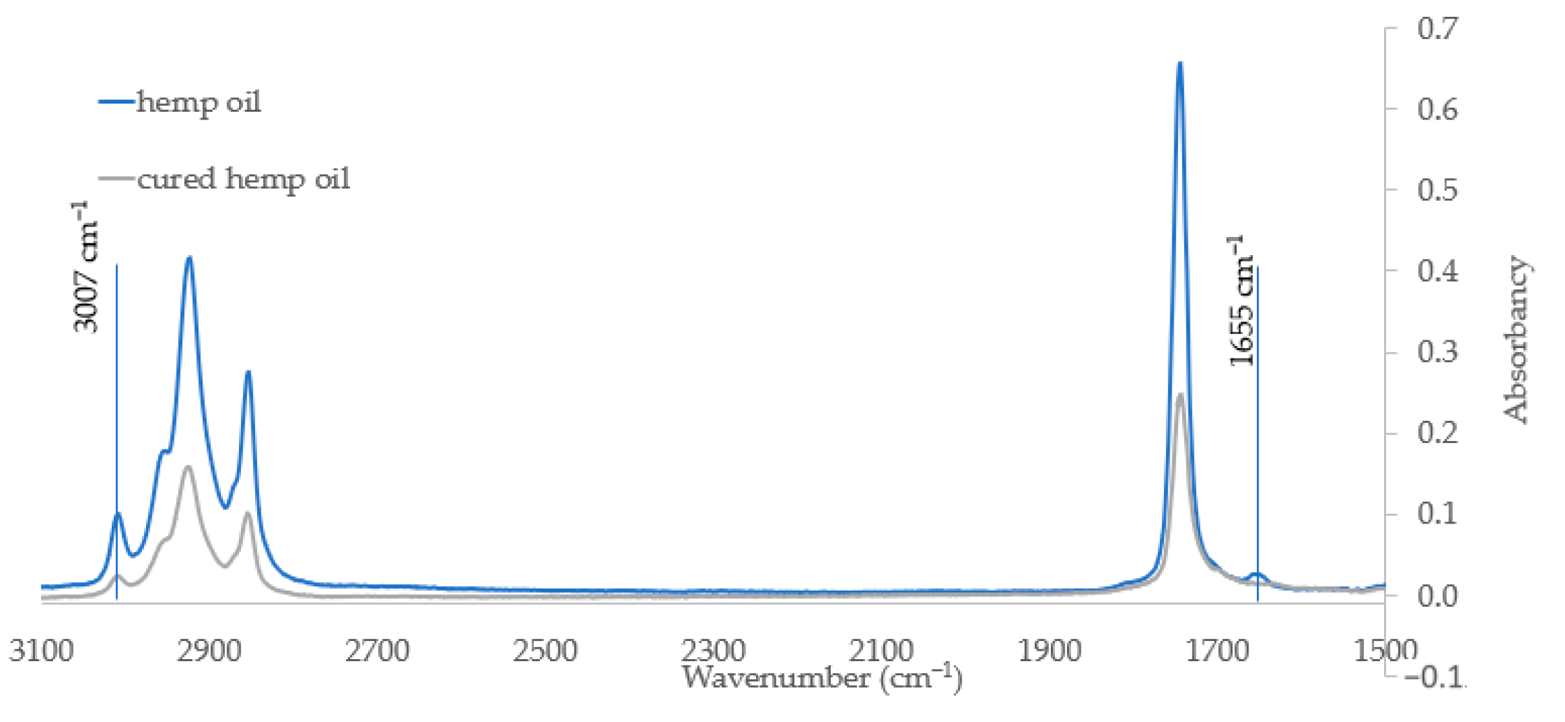 Coatings 12 01215 g002 550
