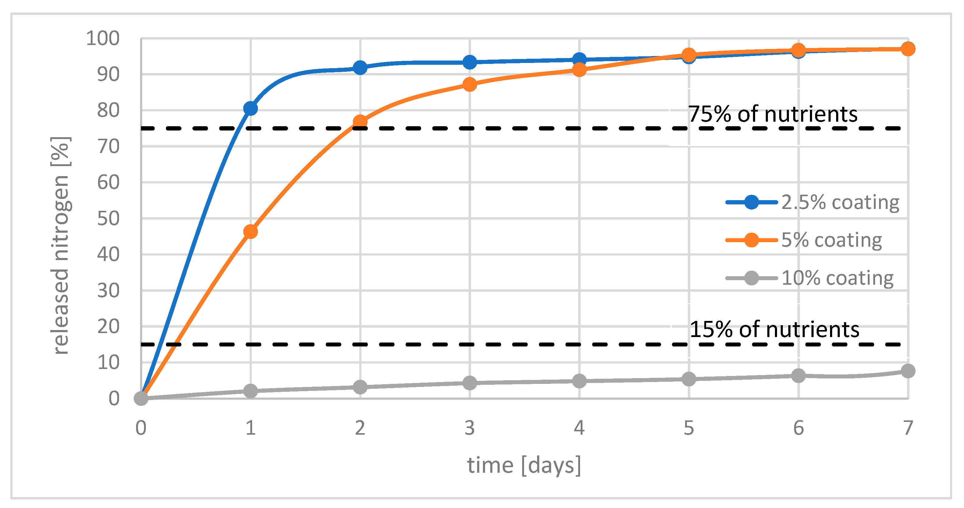Coatings 12 01215 g003 550