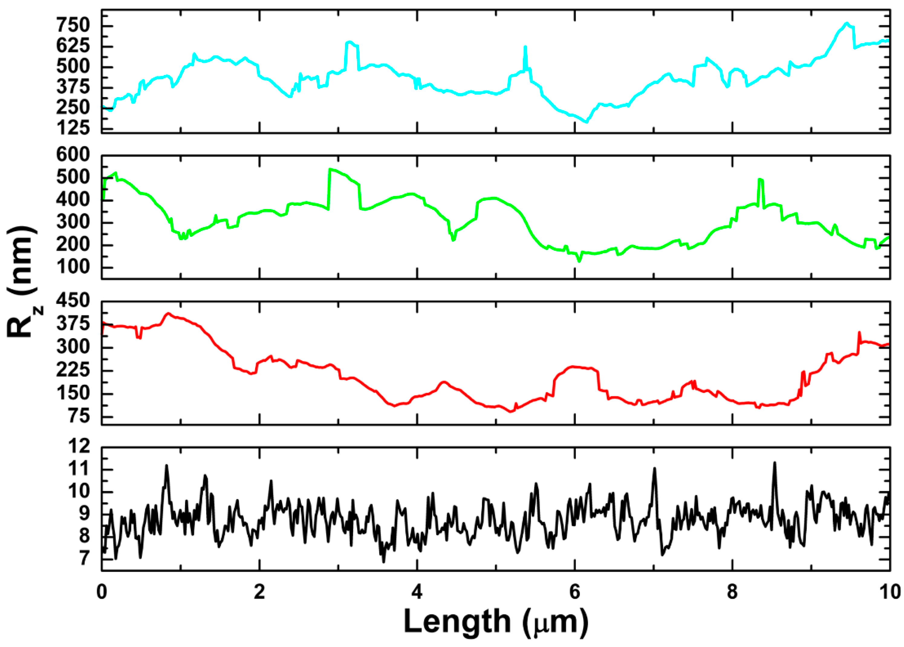 Coatings 12 01216 g002