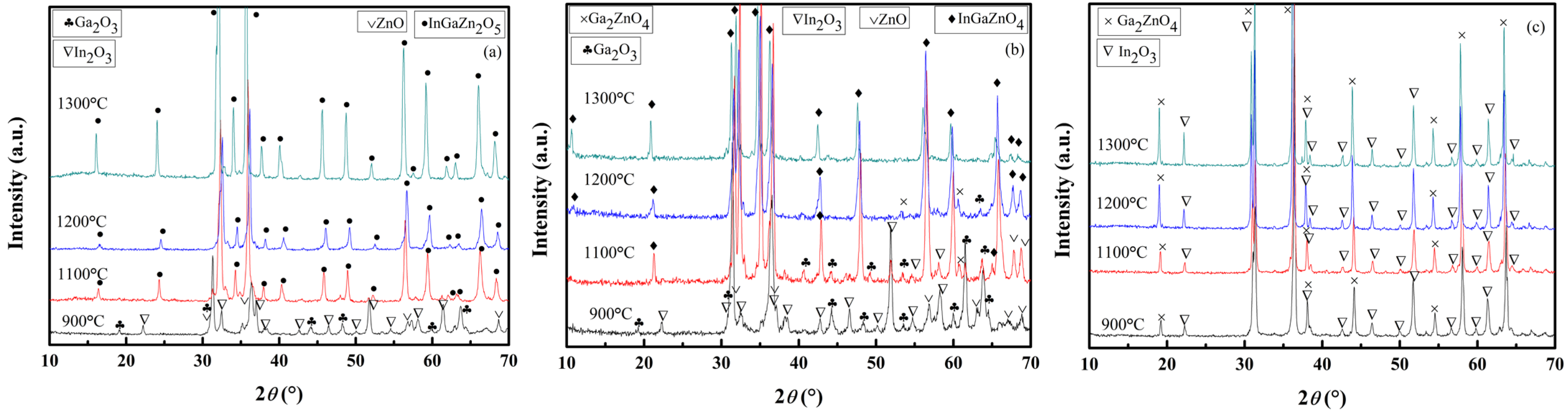 Coatings 12 01217 g002 550