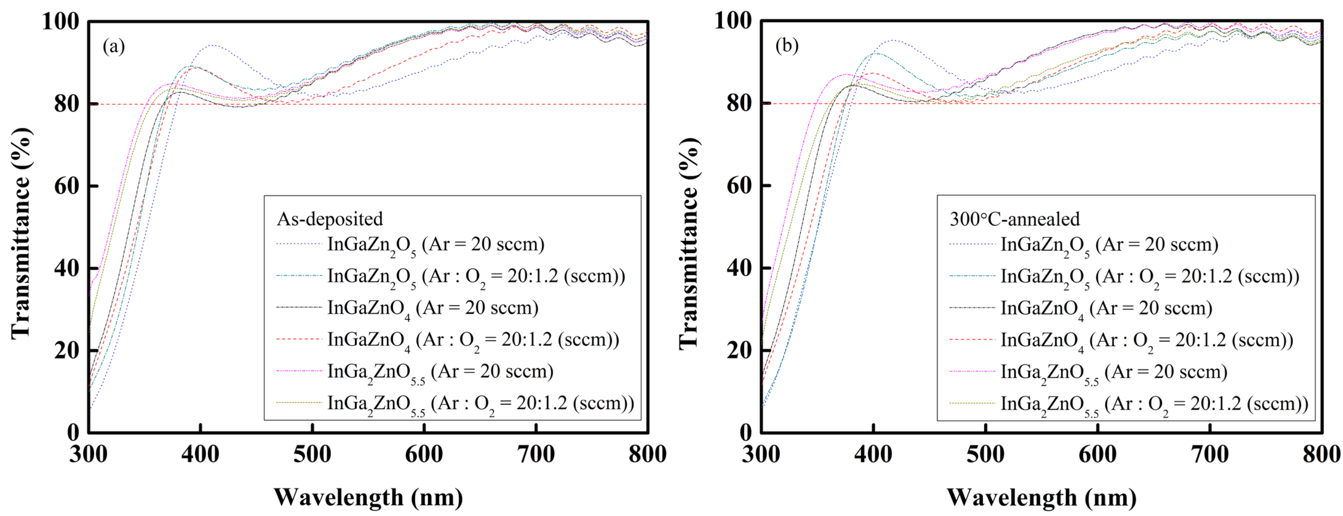 Coatings 12 01217 g004 550