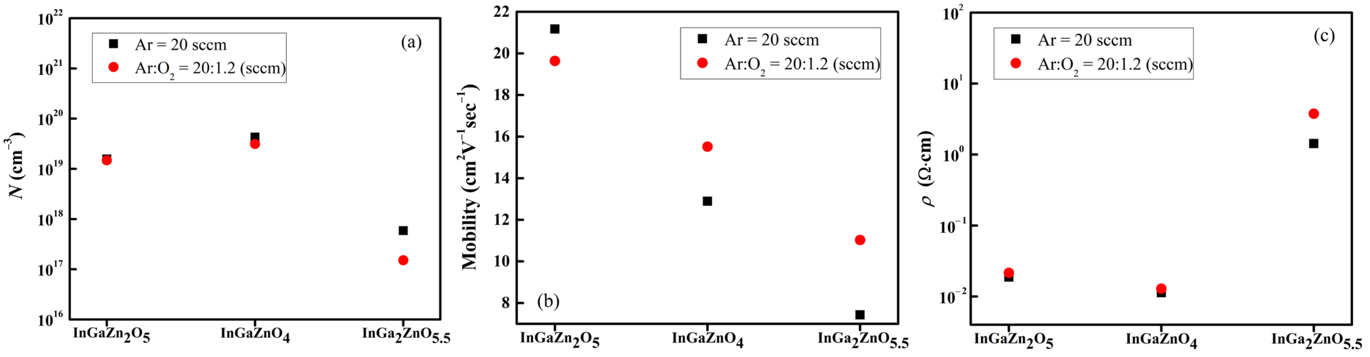 Coatings 12 01217 g006 550
