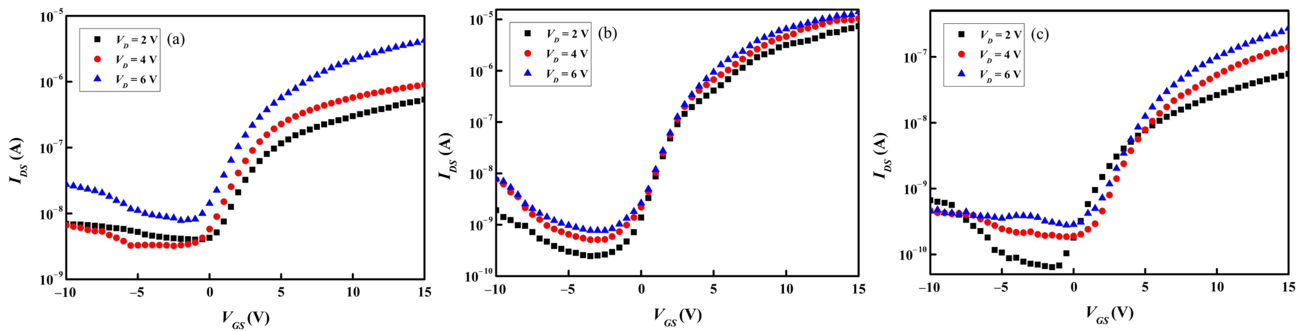 Coatings 12 01217 g009 550