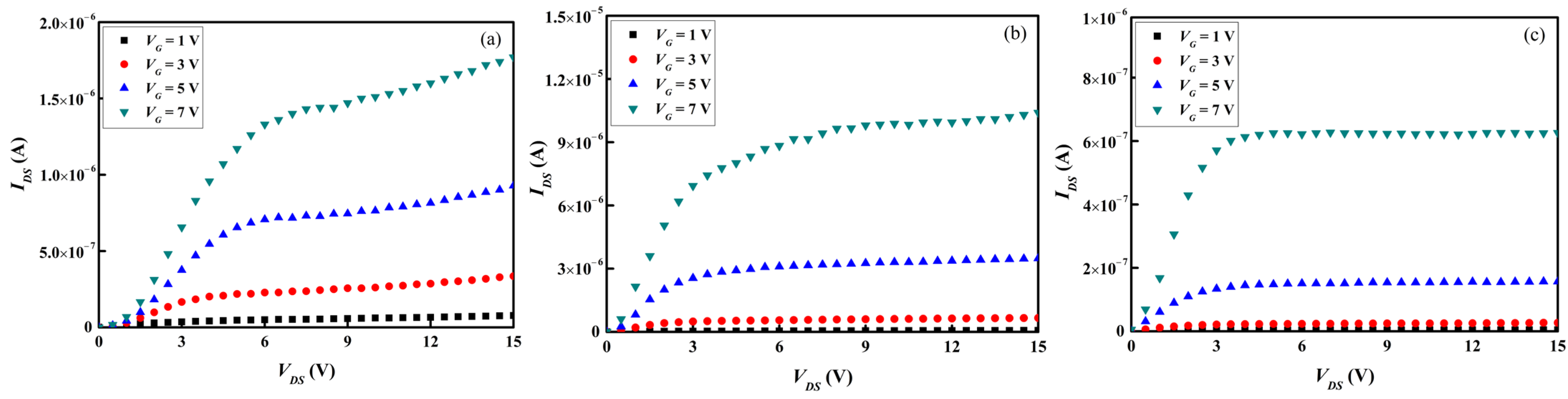 Coatings 12 01217 g010 550