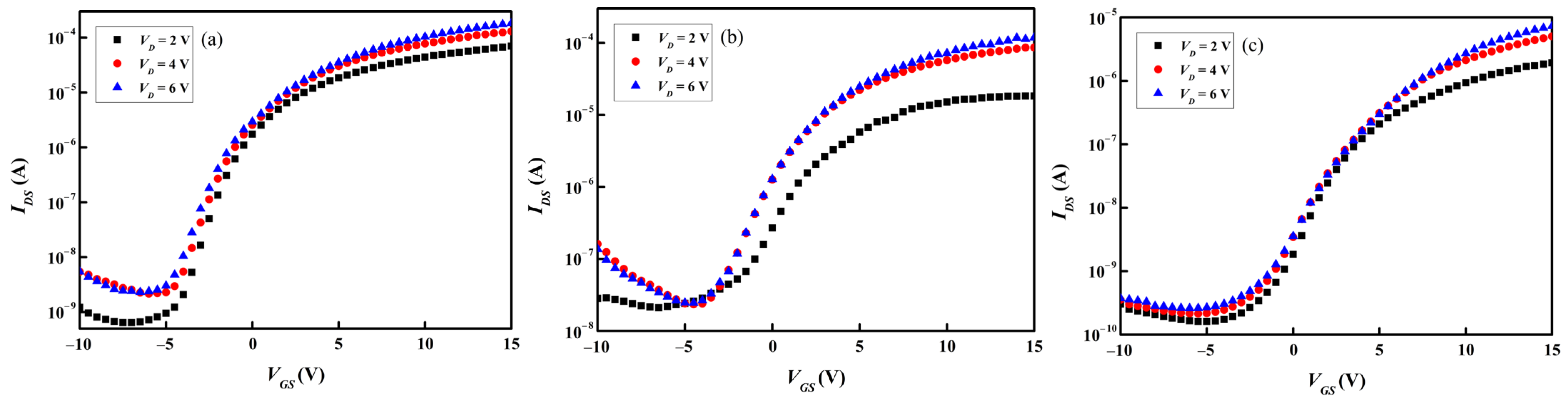 Coatings 12 01217 g011 550
