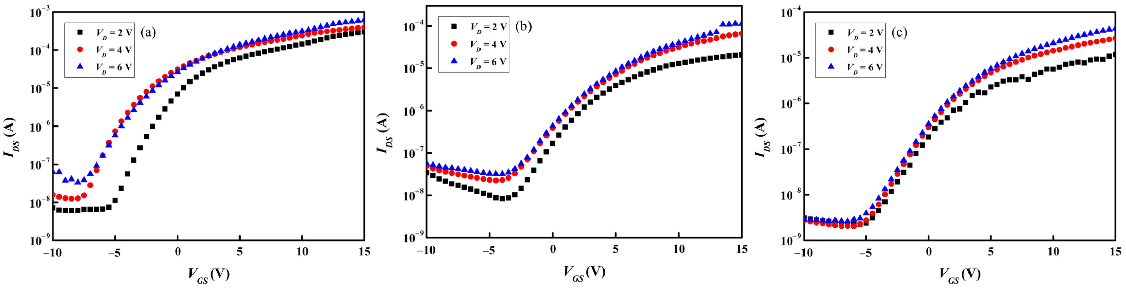 Coatings 12 01217 g013 550