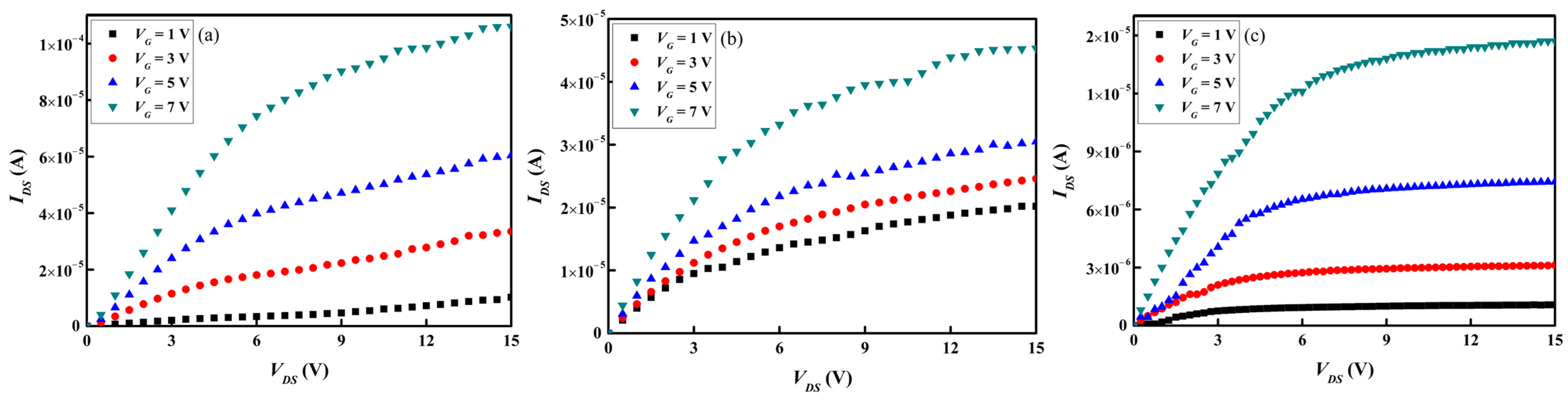Coatings 12 01217 g014 550