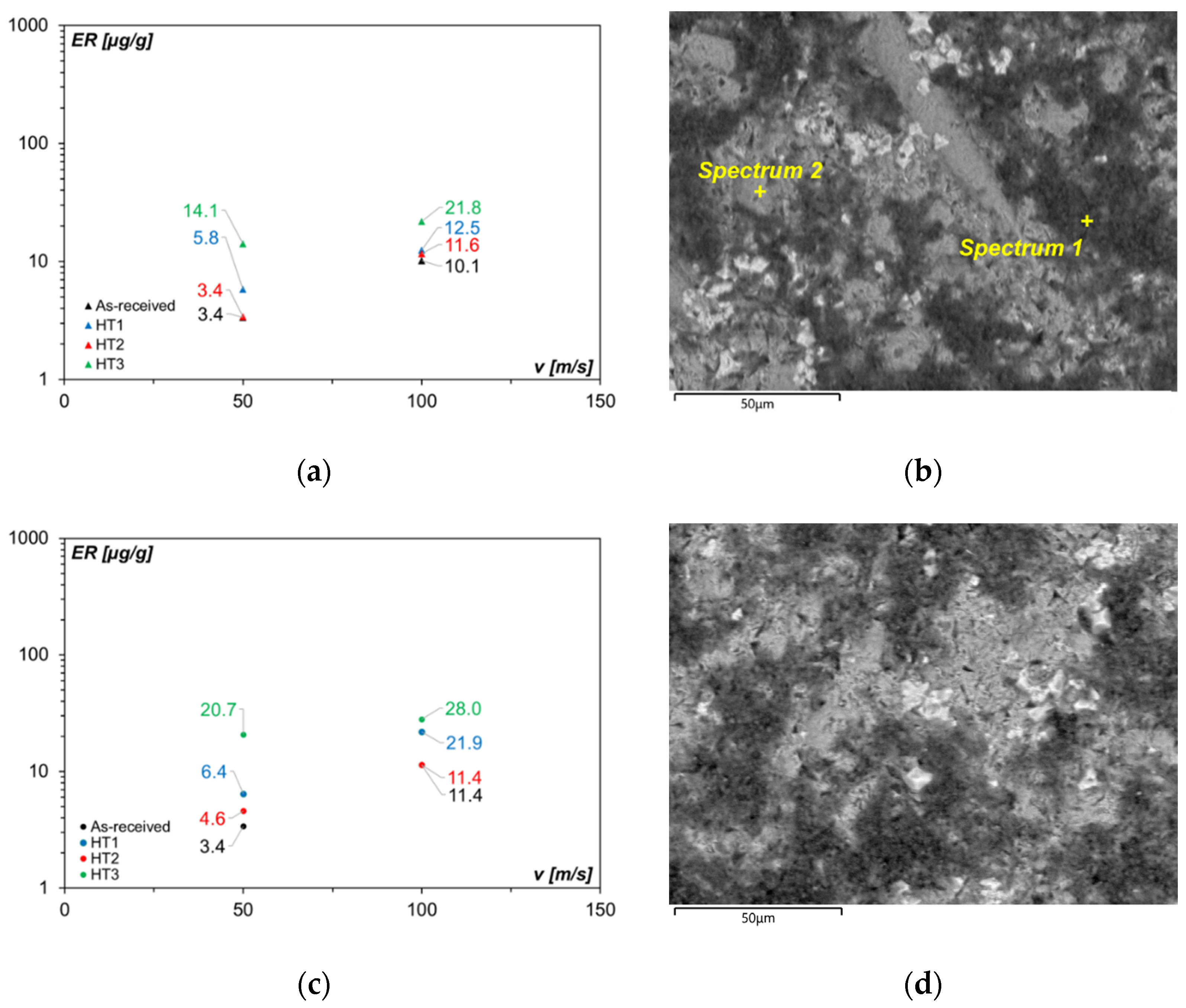 Coatings 12 01218 g009 550