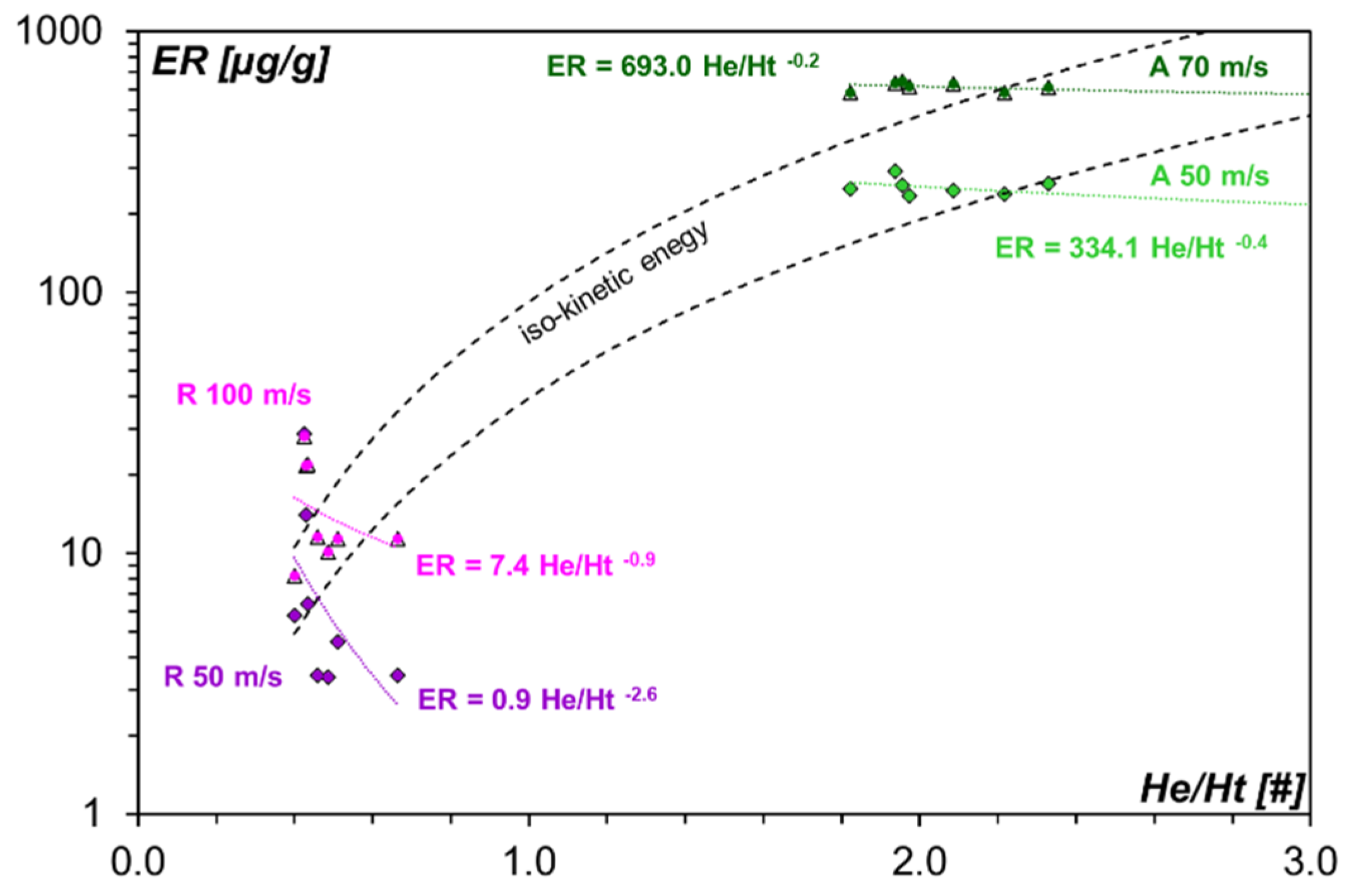 Coatings 12 01218 g010 550