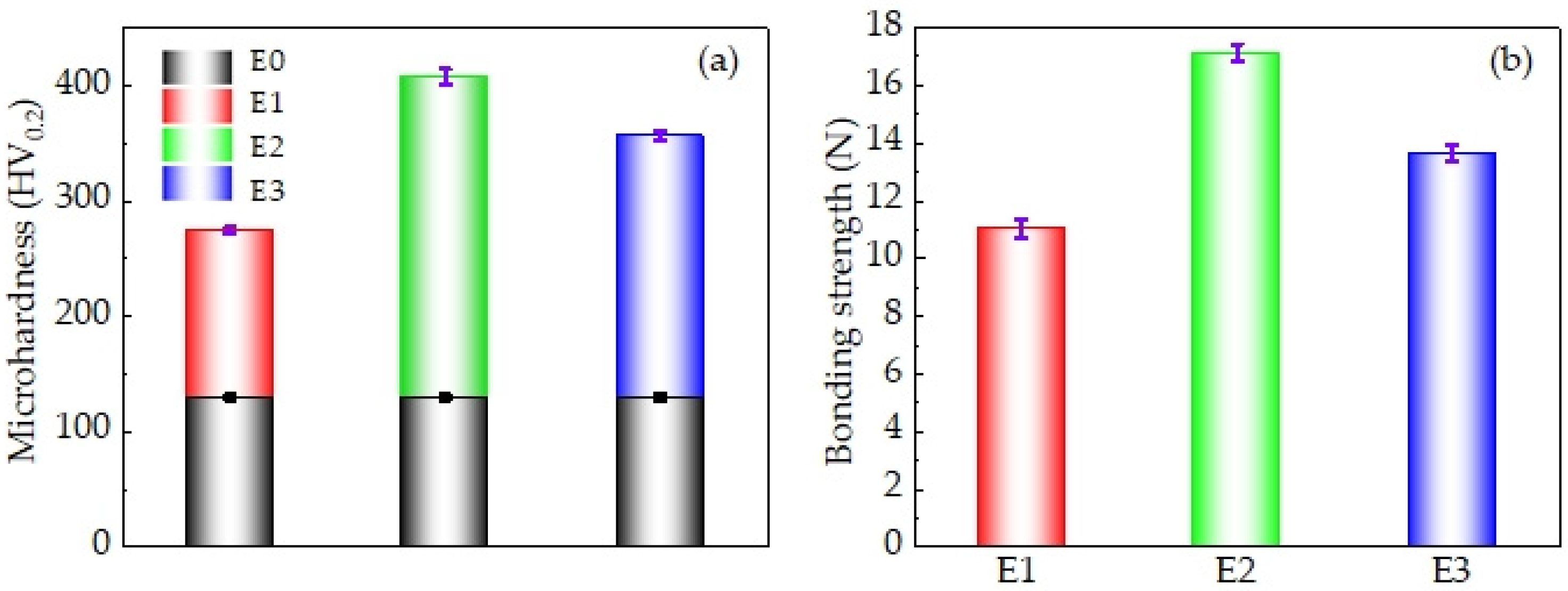 Coatings 12 01223 g006