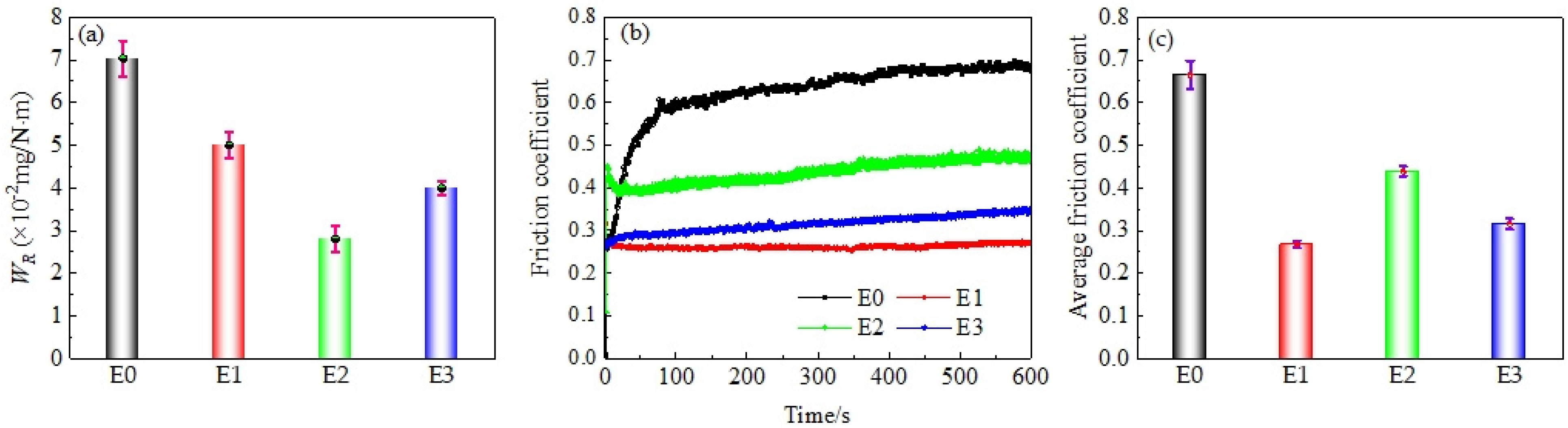 Coatings 12 01223 g007