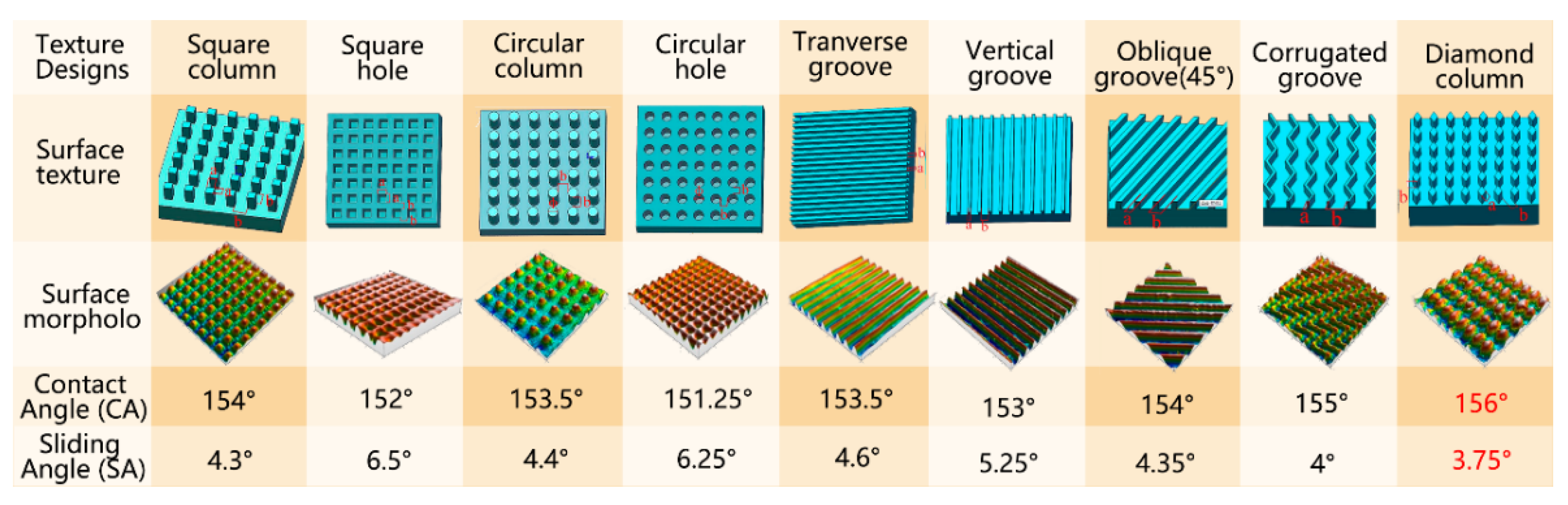 Coatings 12 01224 g003 Coatings 12 01224 g003