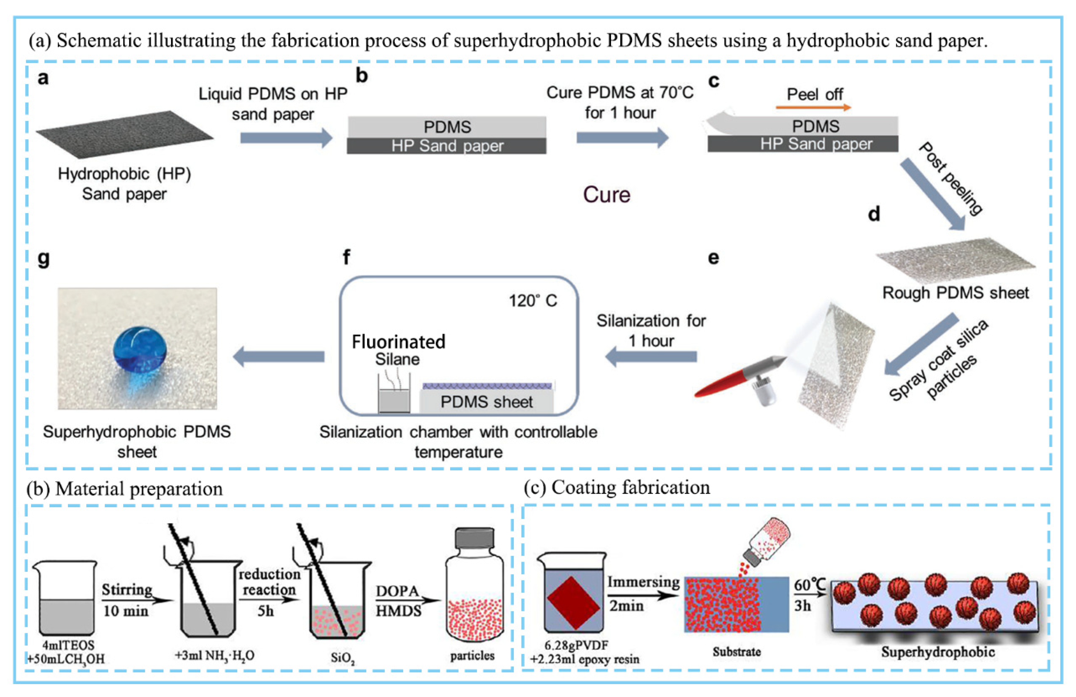 Coatings 12 01224 g005 Coatings 12 01224 g005