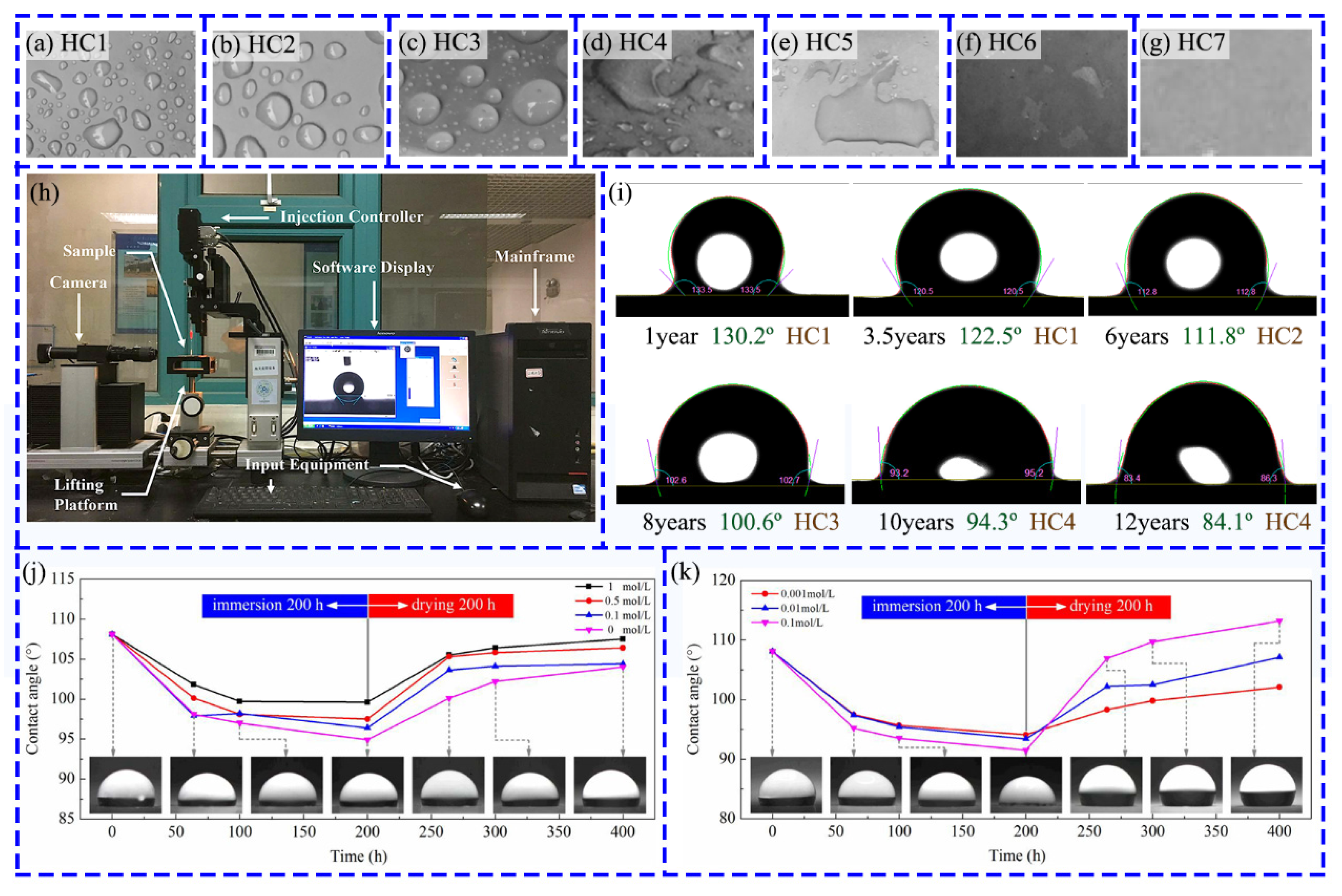 Coatings 12 01224 g007 Coatings 12 01224 g007