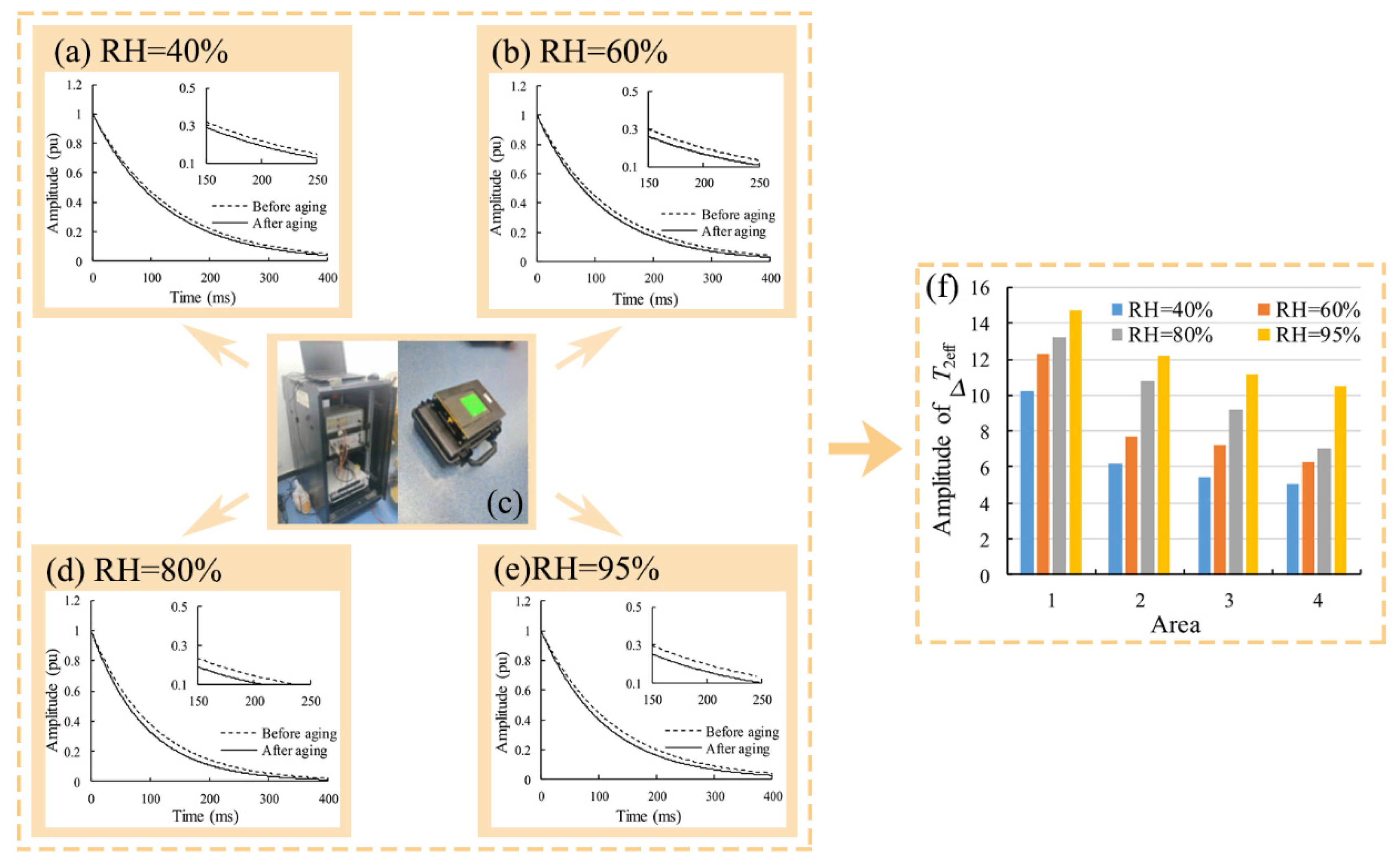 Coatings 12 01224 g009 Coatings 12 01224 g009