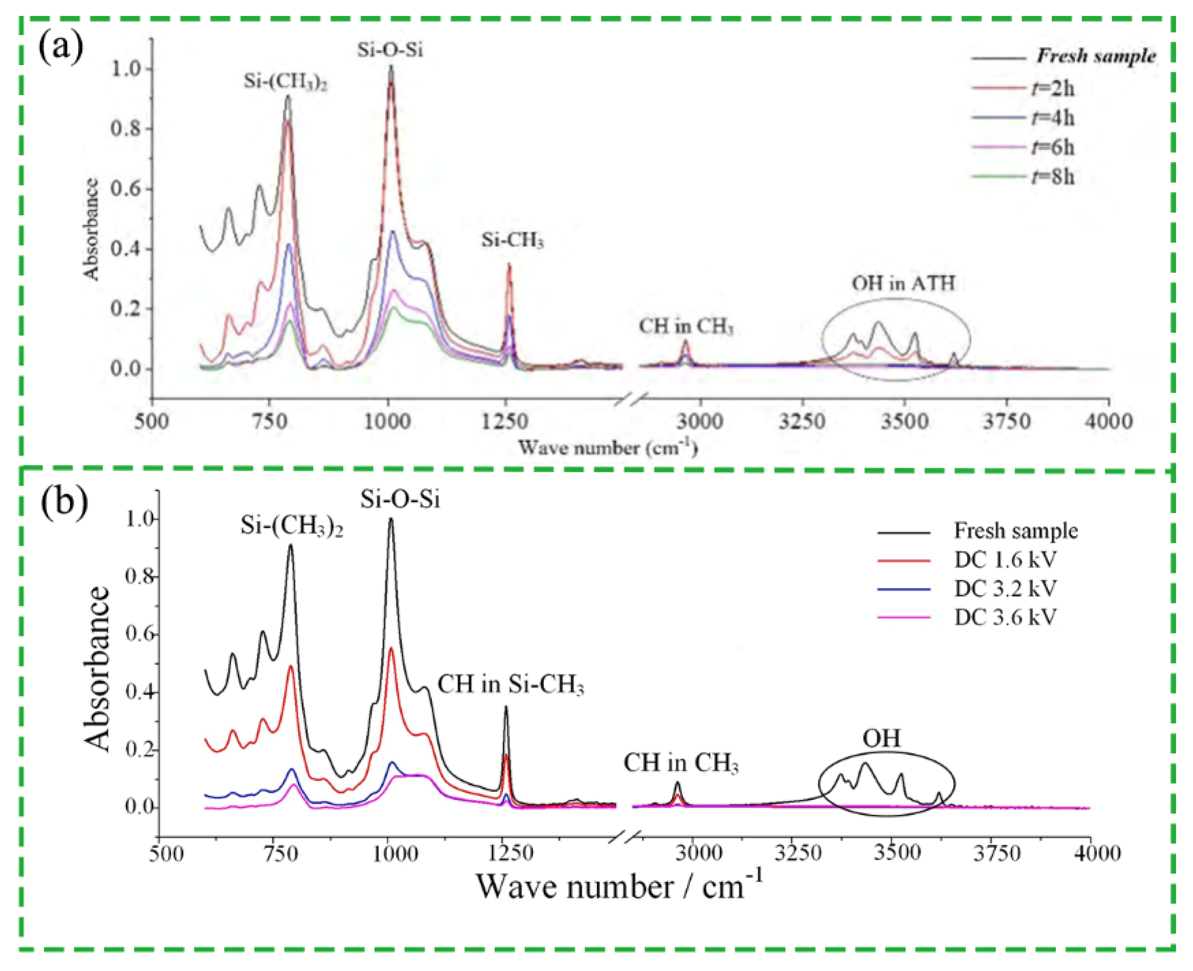 Coatings 12 01224 g010 Coatings 12 01224 g010