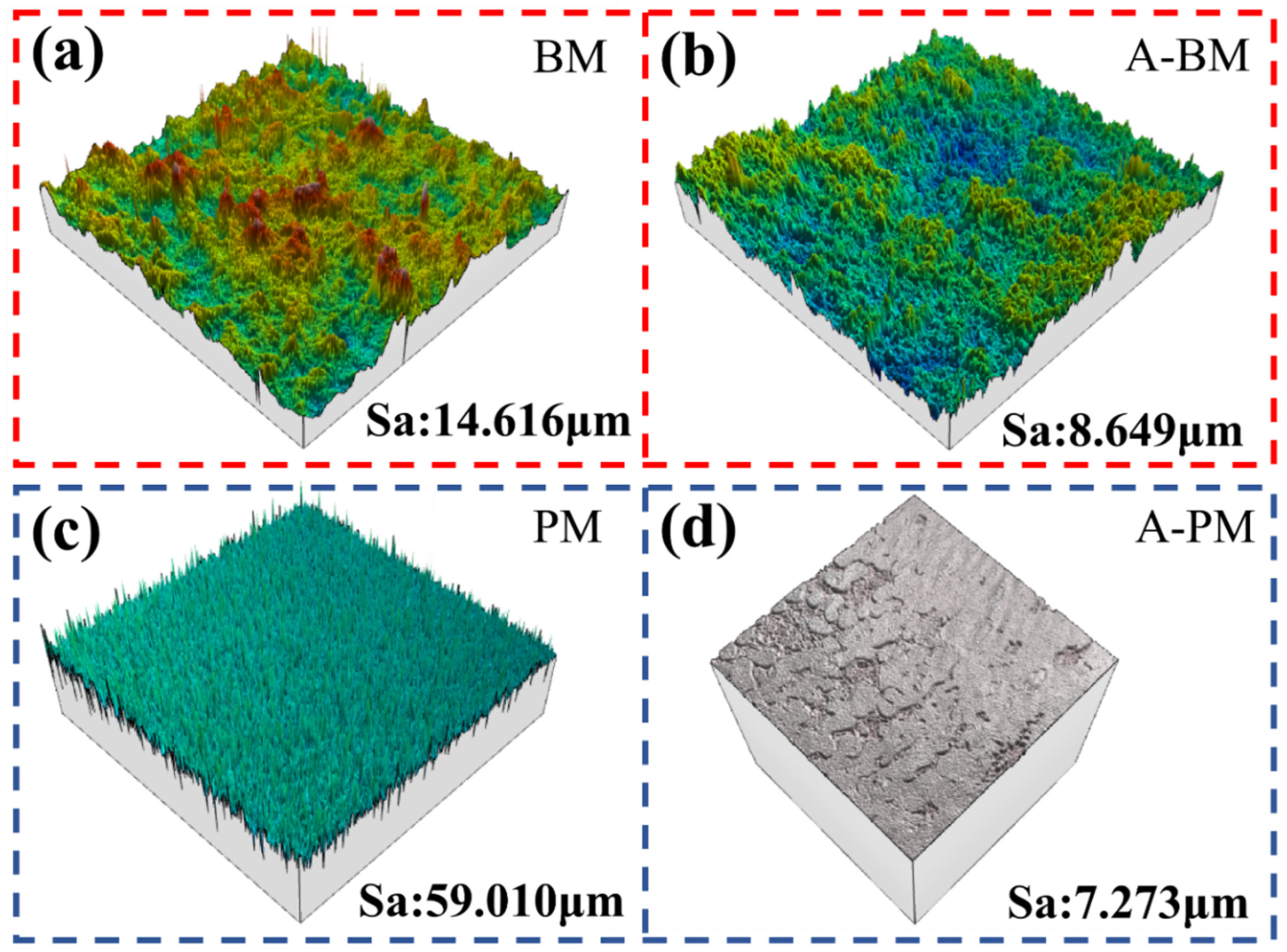 Coatings 12 01225 g008 550