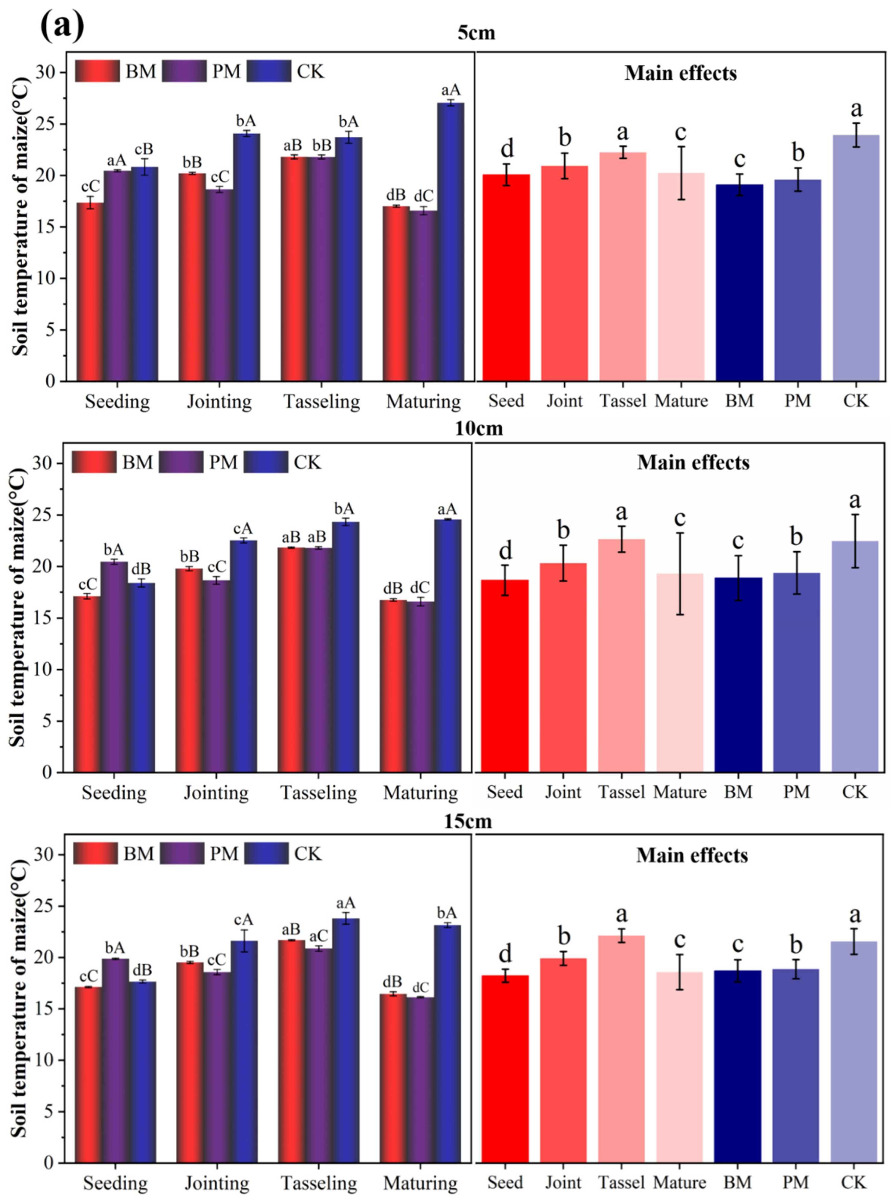 Coatings 12 01225 g009a 550