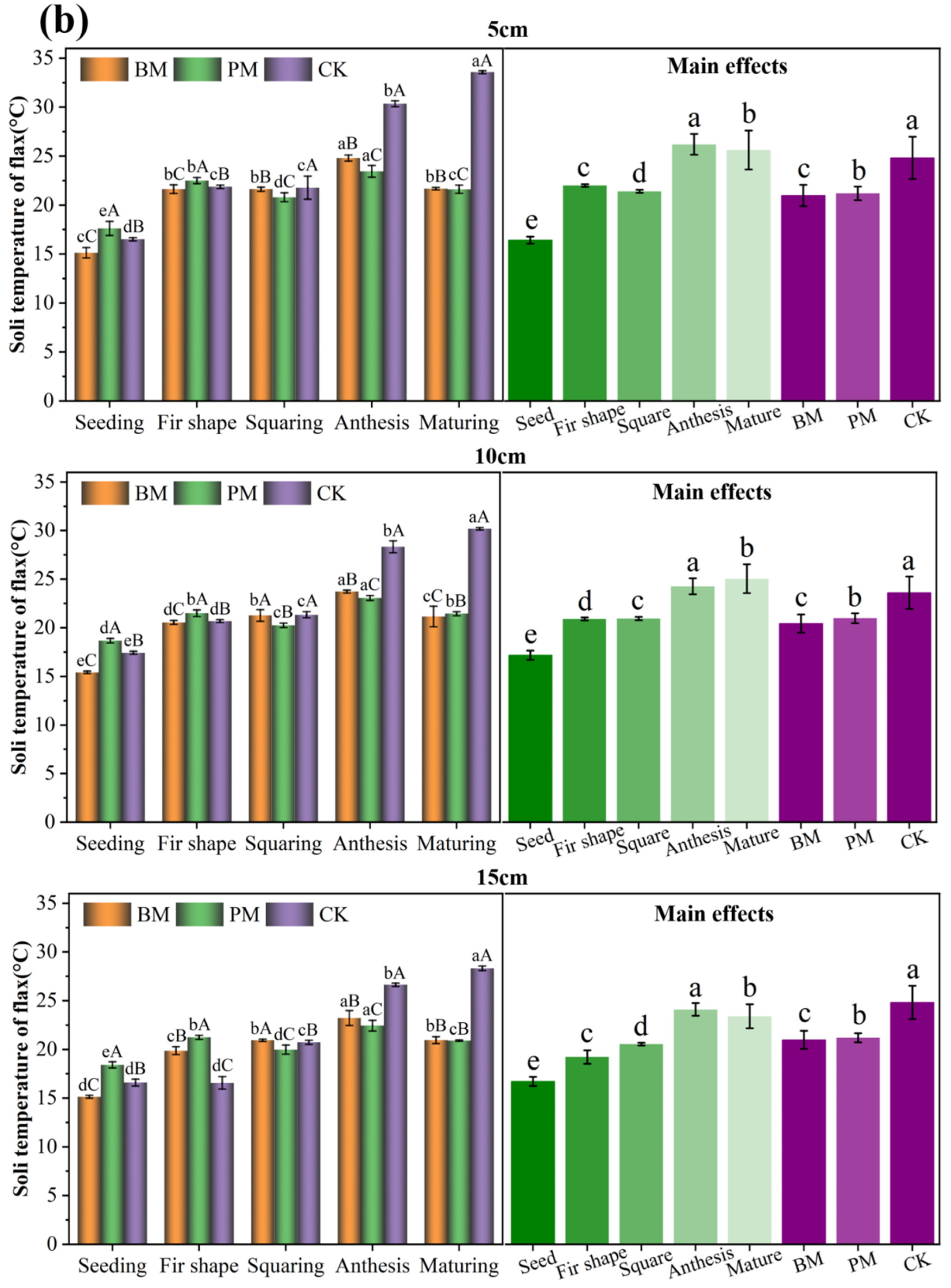 Coatings 12 01225 g009b 550